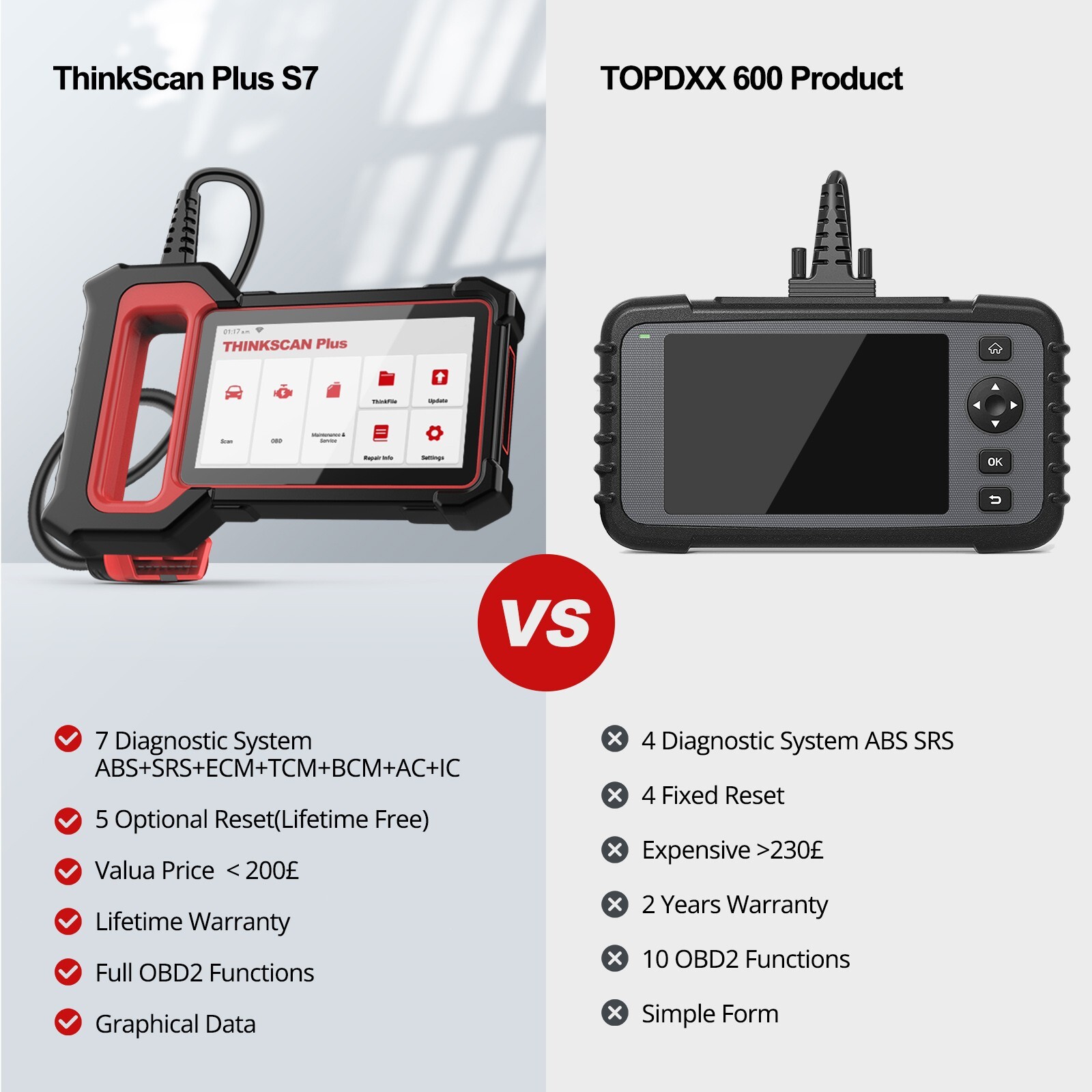 OBD2 Scanner Thinkscan Plus S7 Car Auto Diagnostic Tool ABS SRS BCM IC AC New