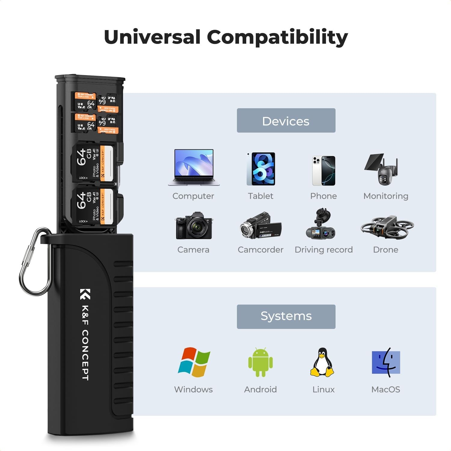 K&F Concept 2-in-1 SD Card Reader Adapter & Memory Card Case for Camera Drones