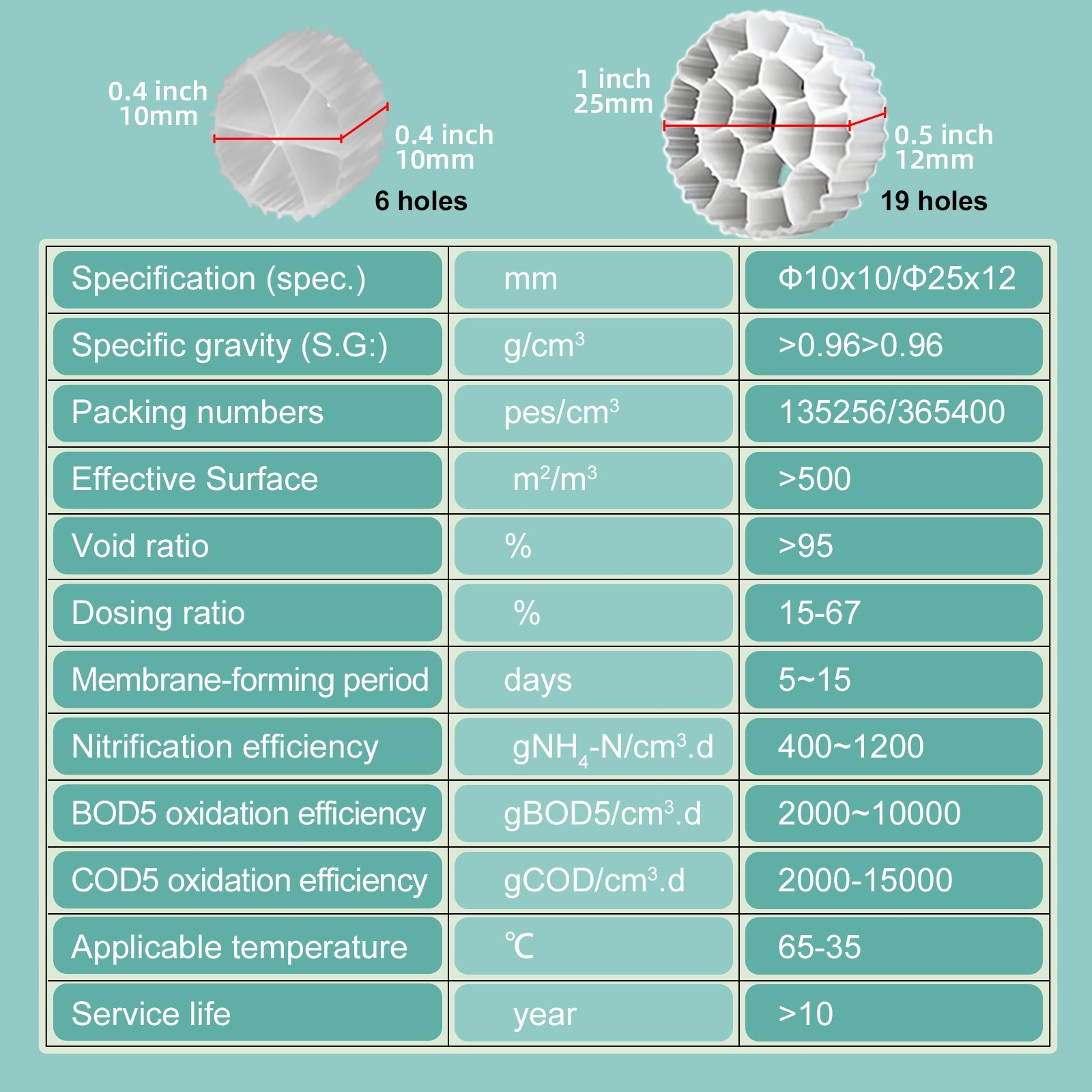 NEZO K3 Bio Media Plus 10 Gallons - Ultimate MBBR Filter for Aquariums & Ponds