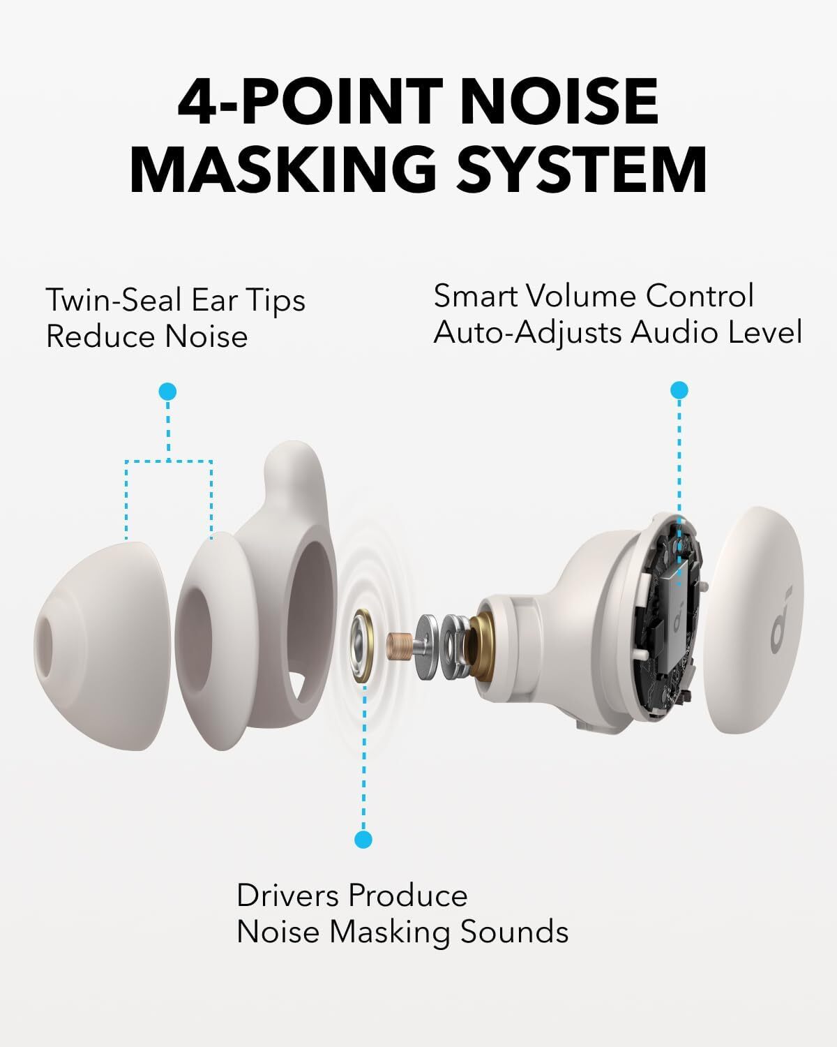 Soundcore Sleep A20 Noise Blocking Sleep Earbuds Sleep Monitor 80Hr Play |Refurb