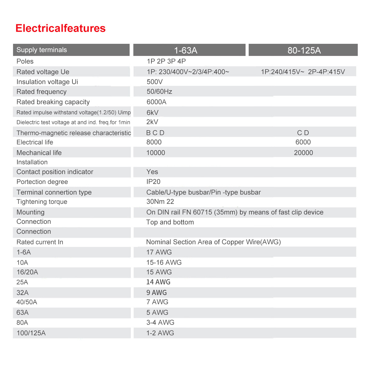 GEYA Solar DC Mini Circuit Breaker 1/2P MCB 6/10/16/25/32/40/50/63/80/100/125Amp