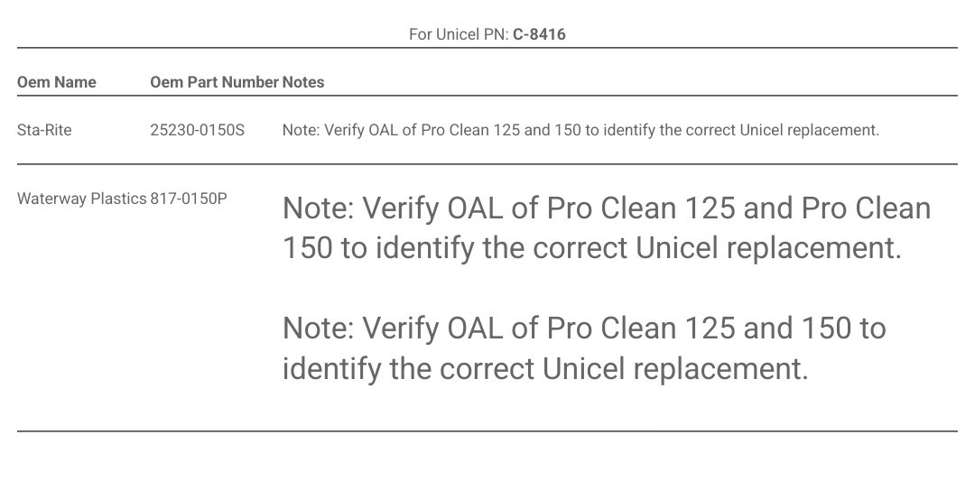 Unicel C-8416 Pool Spa Replacement Cartridge Filter Sta-Rite PXC-150 25230-0150S