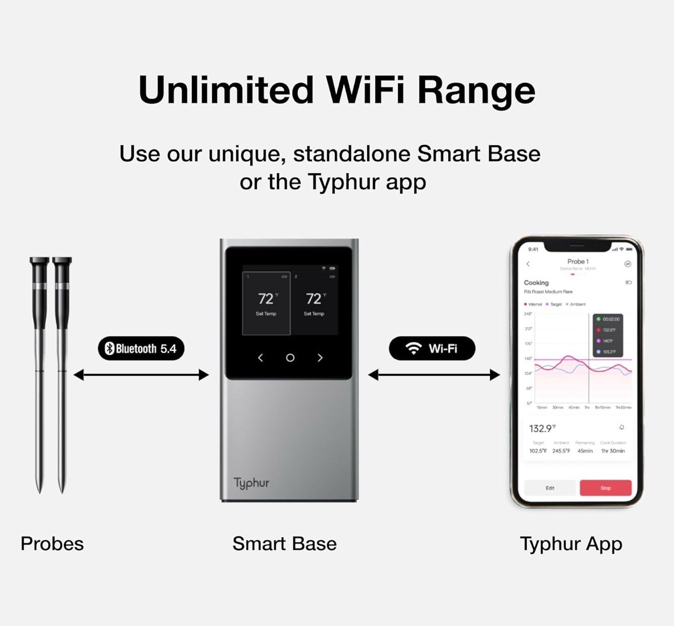 Typhur Sync Dual Wireless Meat Thermometer Probes BBQ Model WT03
