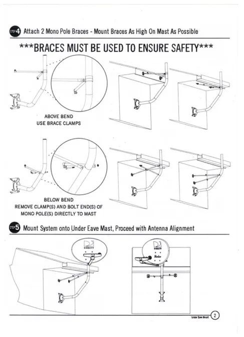 SatelliteSale Under Eave Mount 2" O.D. Heavy Duty Mounting Mast