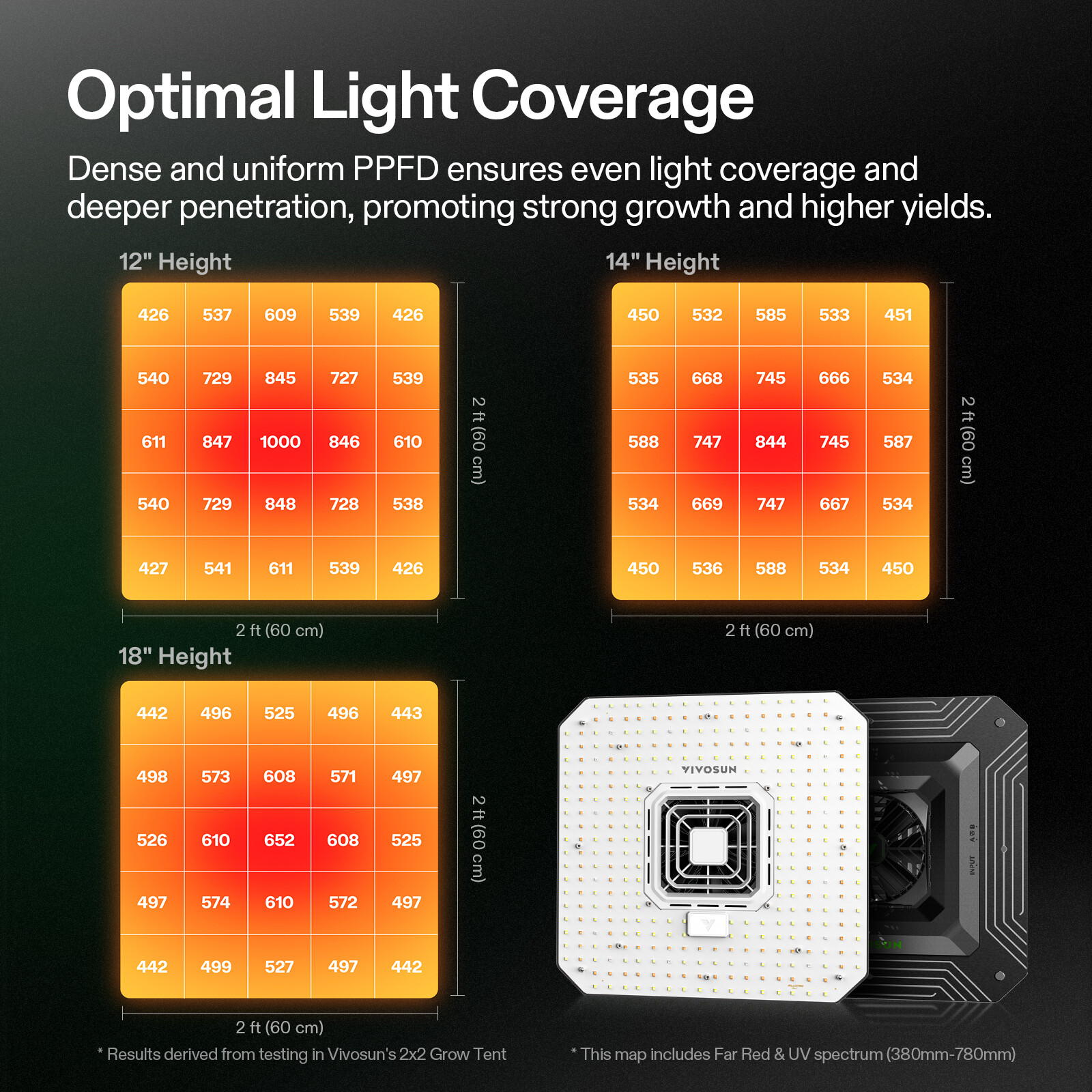 VIVOSUN 2-in-1 Air Circulation LED Grow Light A100SE-AW400SE Smart Control