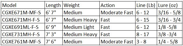 1pc Carrot Stix SPINNING 6'7-7'6" Medium Light -M Heavy GENX ELITE Fishing Rod