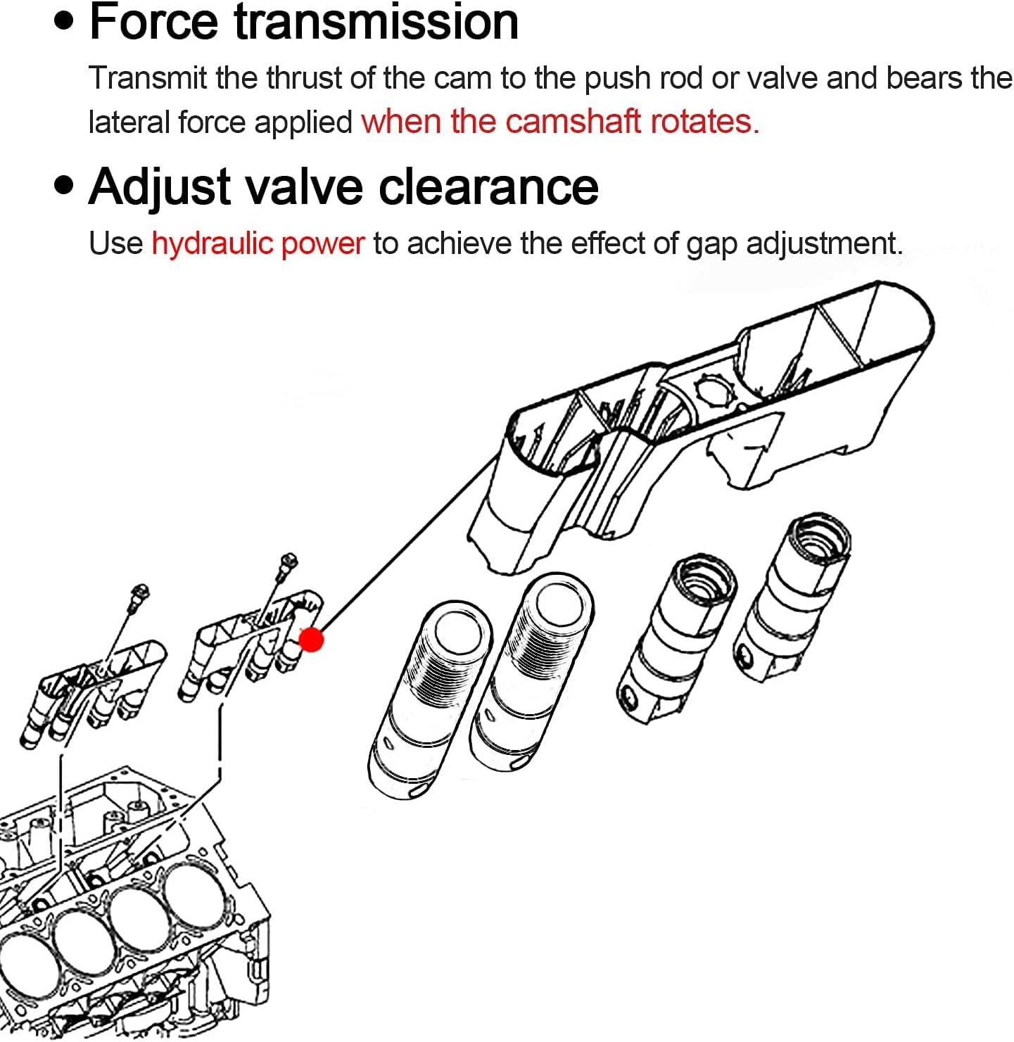 ⭐⭐⭐Set For Racing Delphi LS7 Lifters LS/LQ 4.8/5.3/5.7/6.0/6.2L