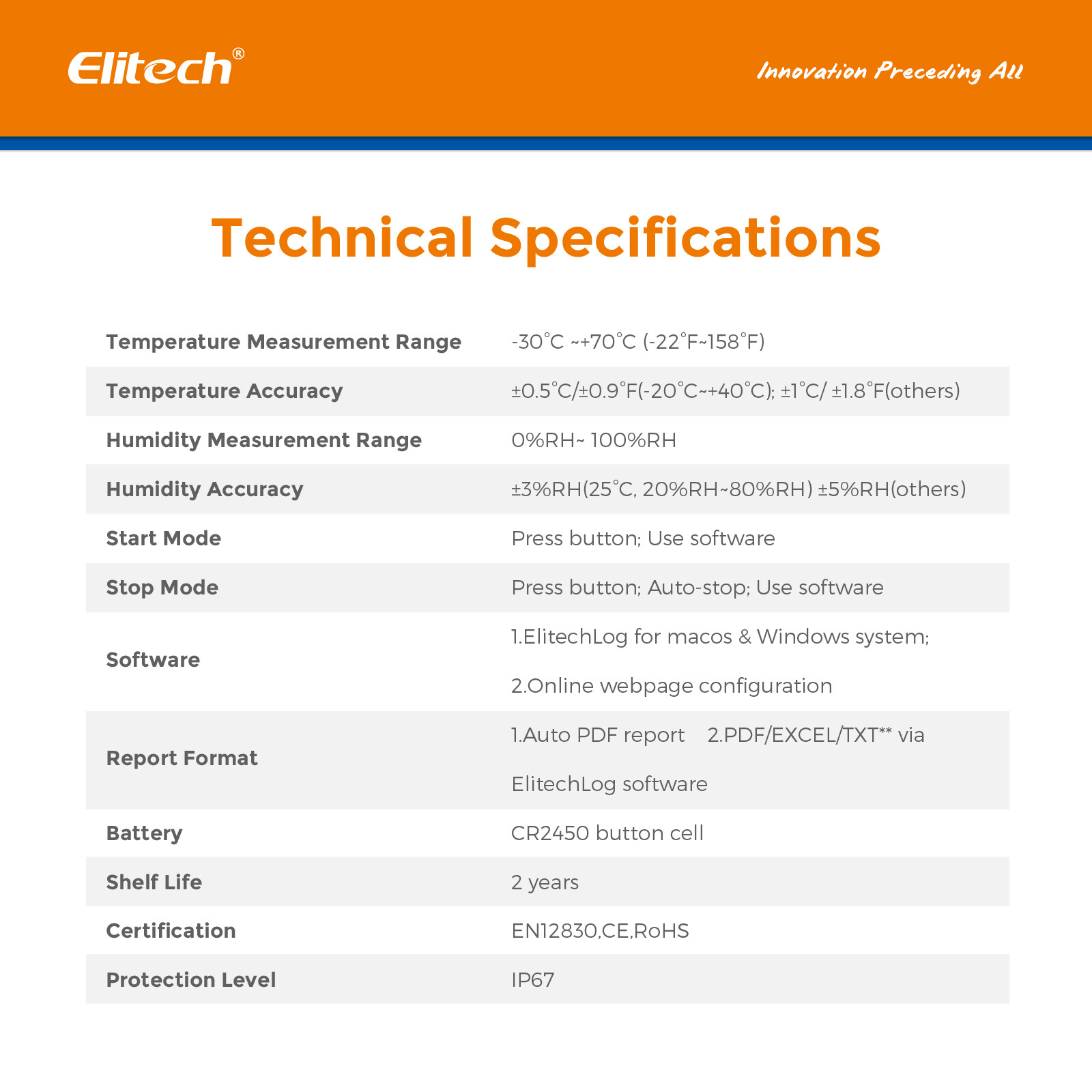 Elitech LogEt 1 Temperature Data Logger Single Use PDF Report USB 16000 Points