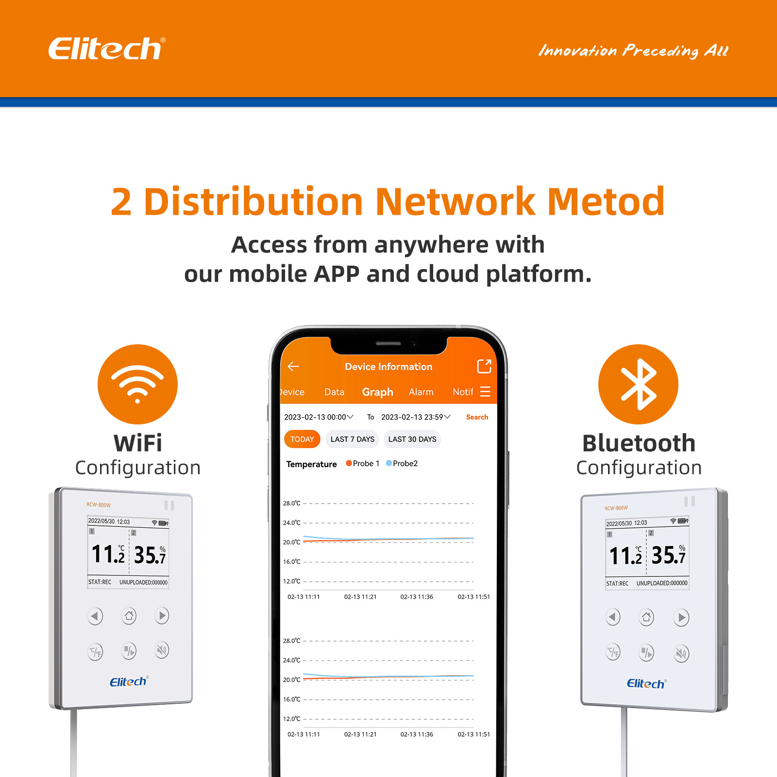 Elitech Temperature Data Logger WiFi Recorder Monitor Cloud Storage RCW-800W