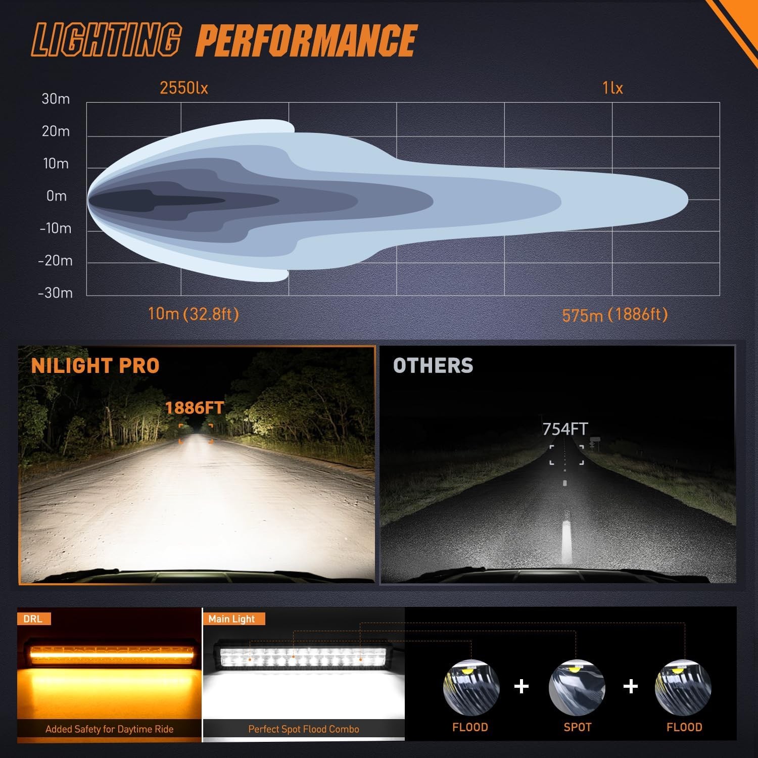 Nilight 19 Inch LED Light Bar with Amber DRL 150W Flood Spot Combo Offroad Light