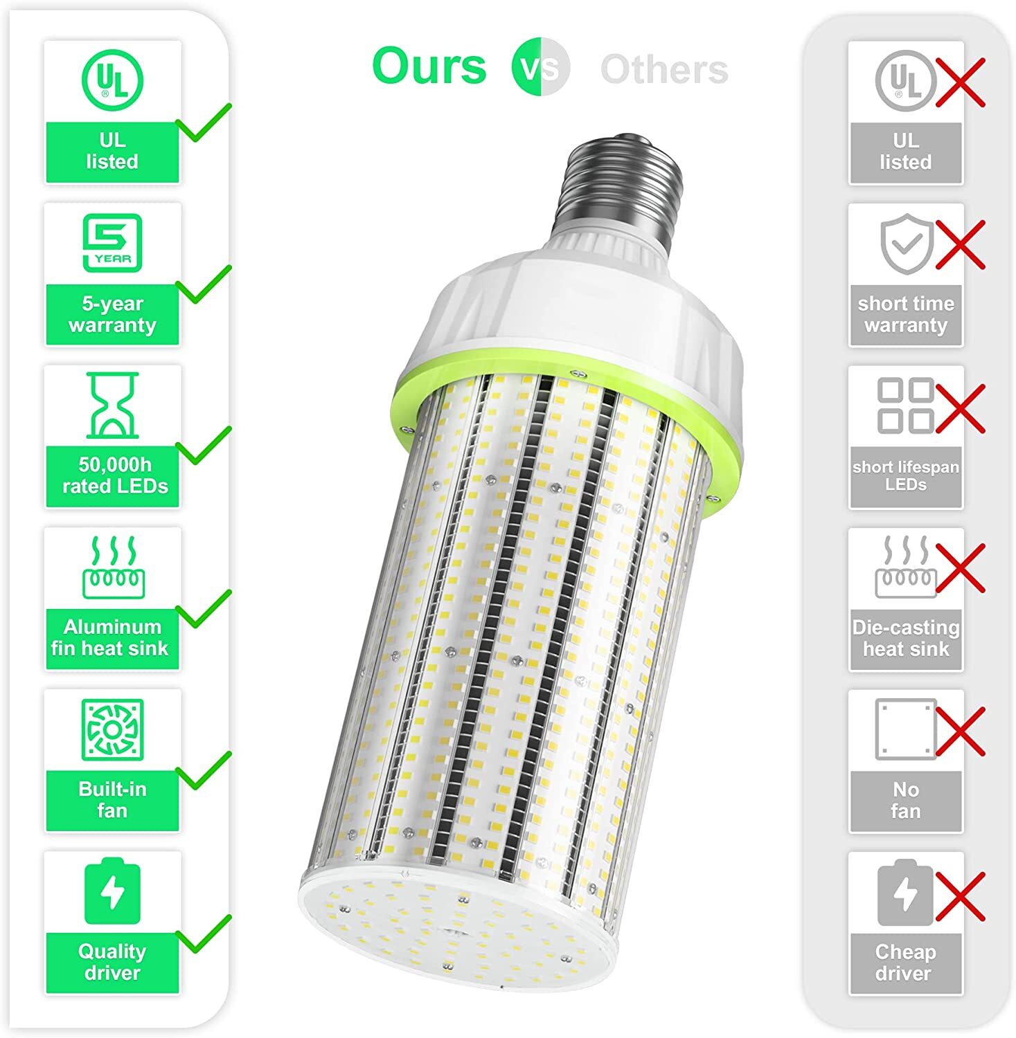 50 Pack LED Corn Light Bulb 400W Equivalent E39 100W 15000LM 5000K Garage Lights
