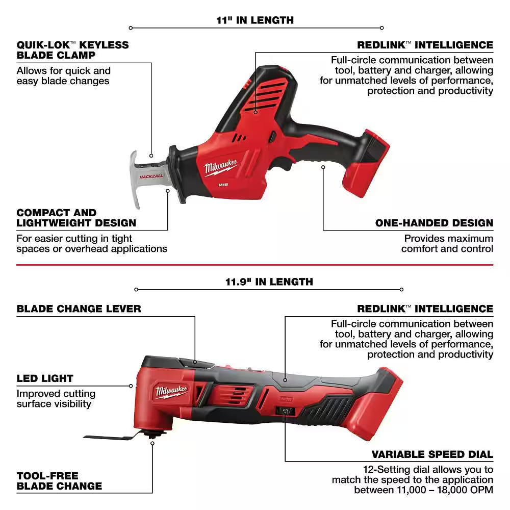 M18 18V Lithium-Ion Cordless Combo Kit (5-Tool) with (2) Batteries, Charger and