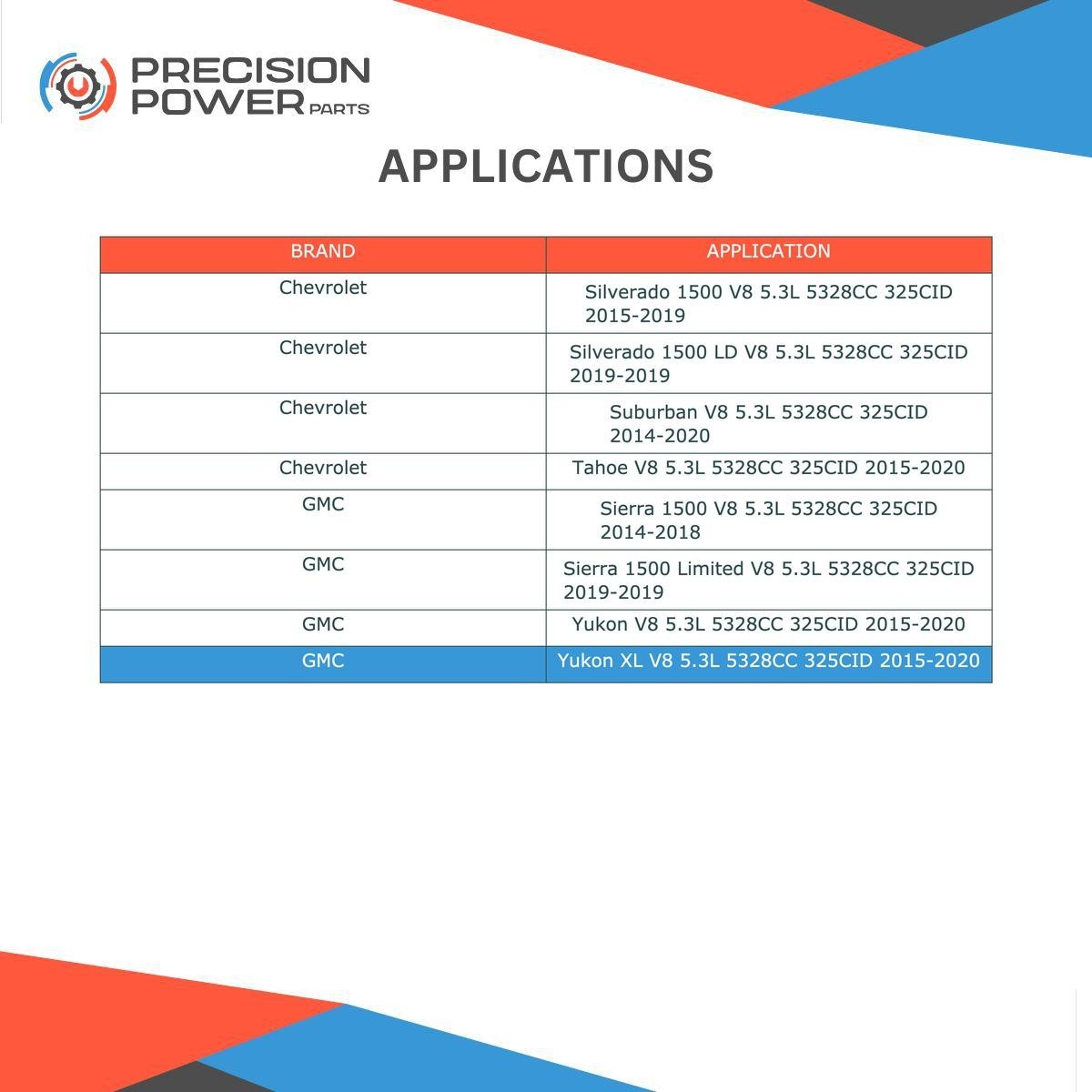 Starter for Silverado GMC Sierra 4.3L 5.3L 6.2L 2014-20 10911 12645040 12655055