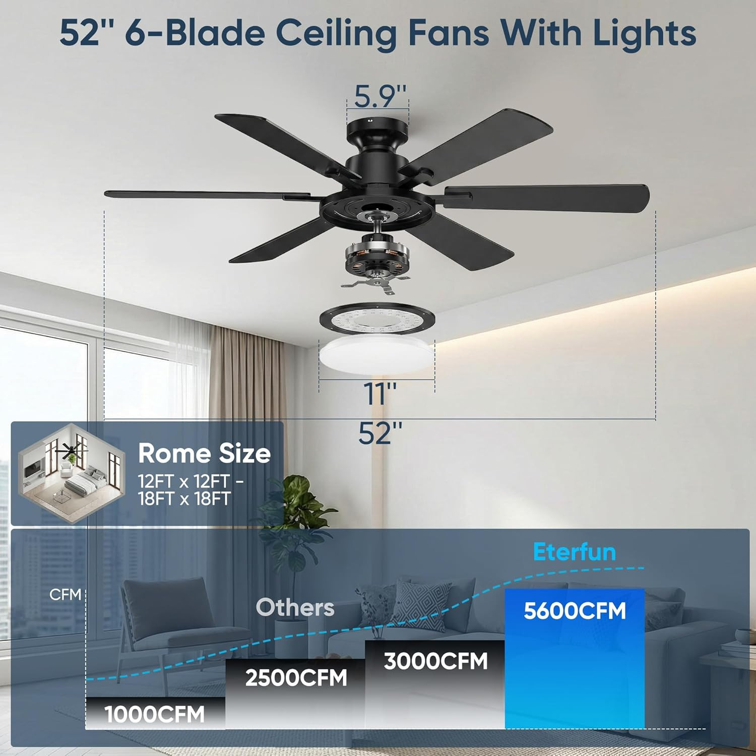 52 Inch Ceiling Fans with Lights, Upgraded 6 Blades Ceiling Fan with Light Remot