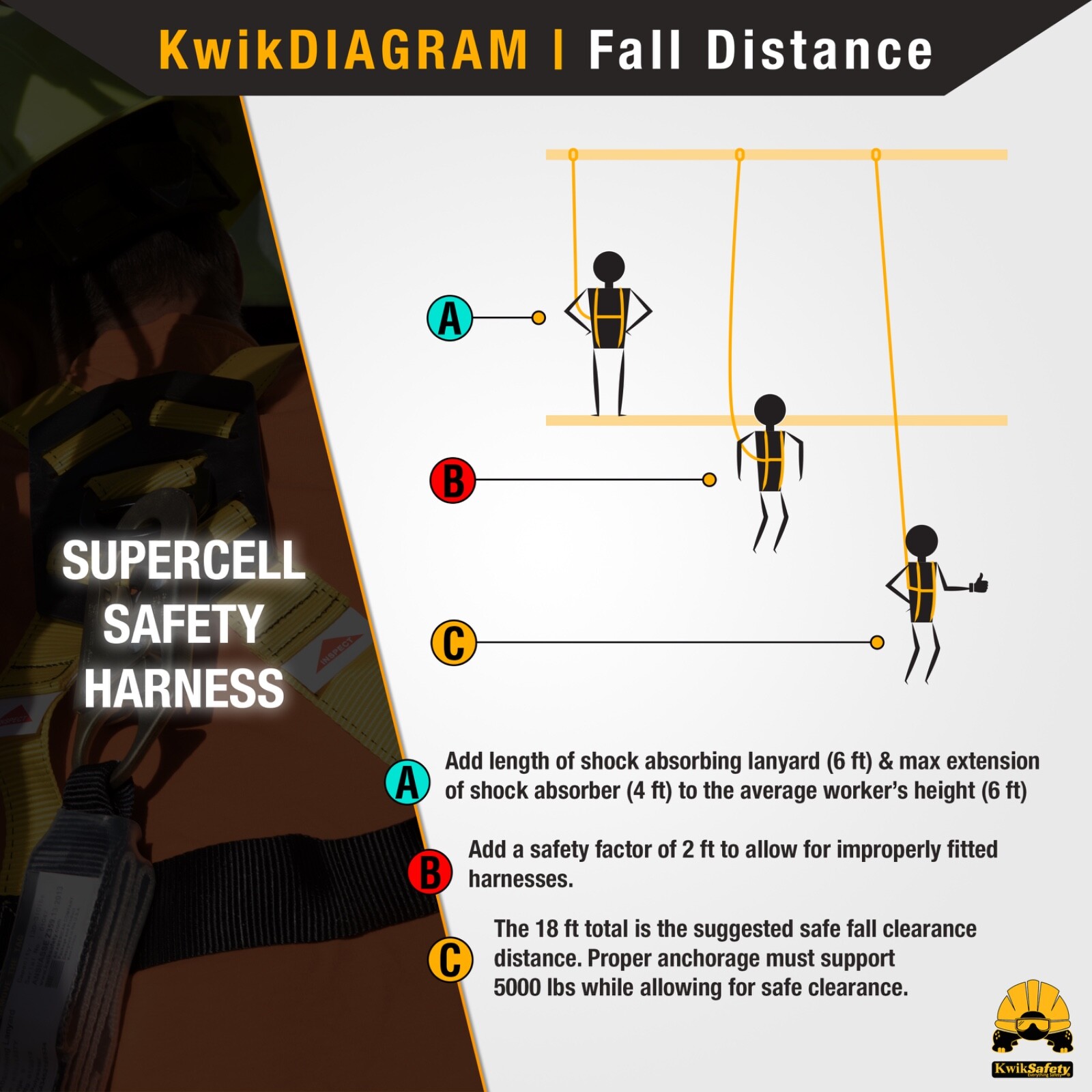 KwikSafety SUPERCELL Safety Harness 3 D-Ring Fall Protection