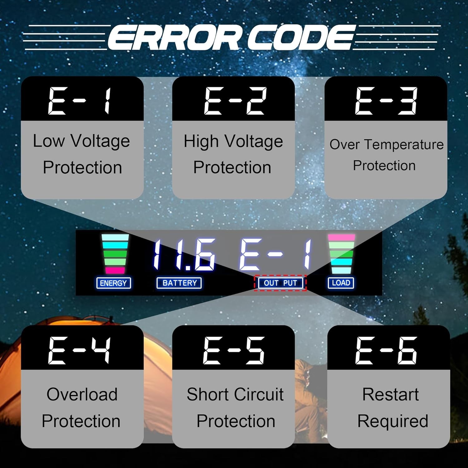 Used CANTONAPE 3000W Power Inverter 12V to 110V/120V DC to AC LCD Display