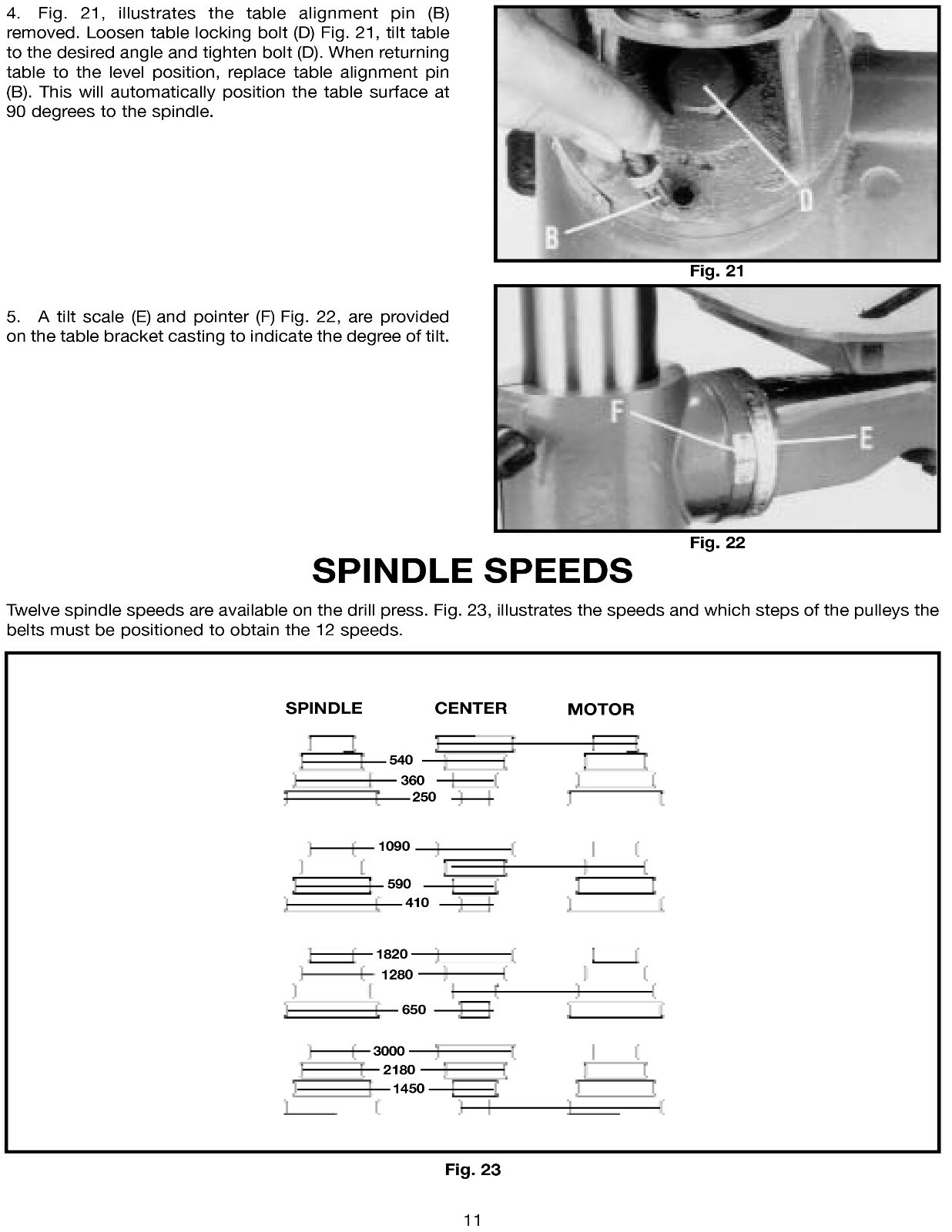 Delta 16 1/2" Drill Press Model 17-900 Instruction & Parts List Manual #2001