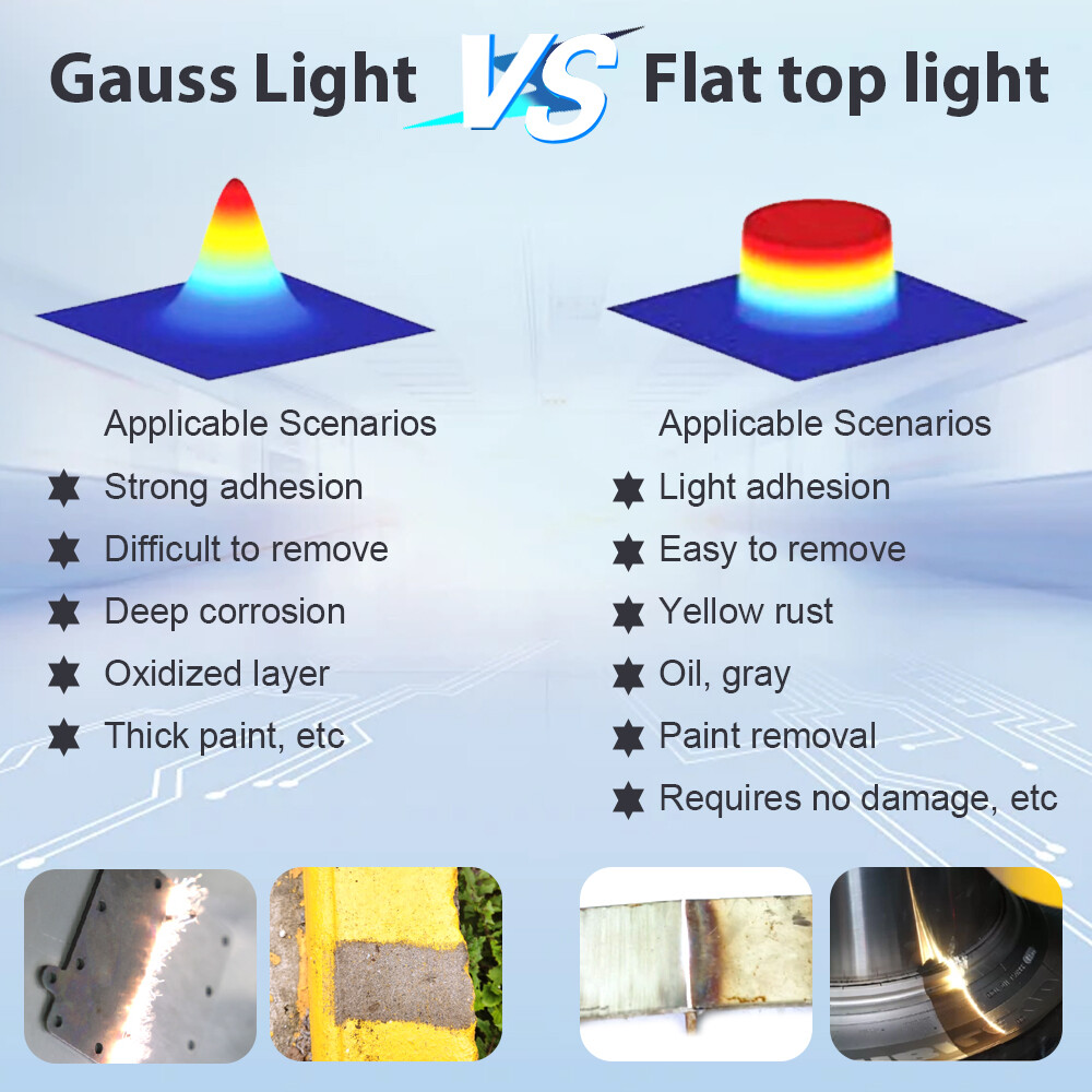 200W JPT Pulsed Laser Cleaning Machine Metal Wood Cleaning Rust Paint Remover US