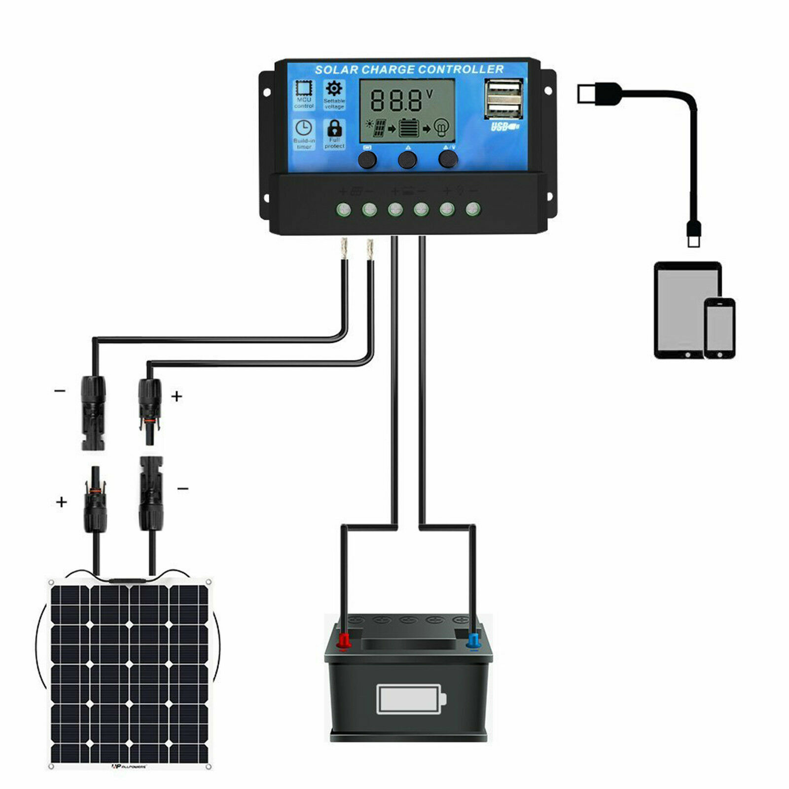 30A Solar Panel Battery Charge Controller 12V/24V LCD Regulator Auto Dual USB US