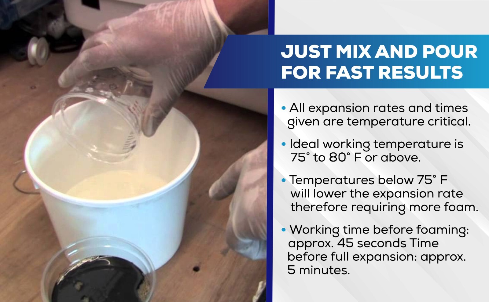 Liquid 4Lb Density Expanding 2 Part Closed Cell Polyurethane Pour Foam: Gal. Kit