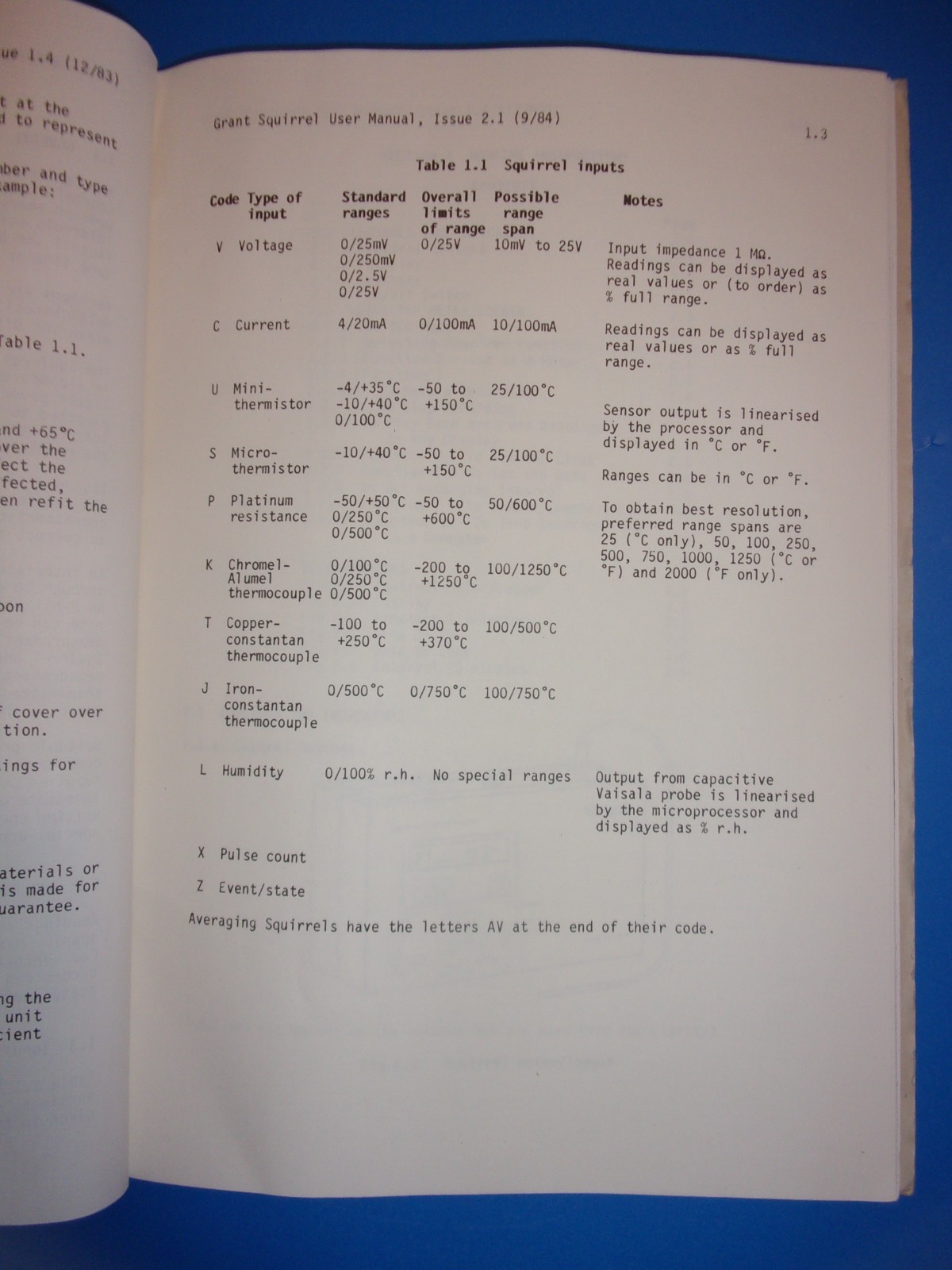 Grant SQ-4K Data Logger 12-BIt Squirrel Meter 0 to 250 C