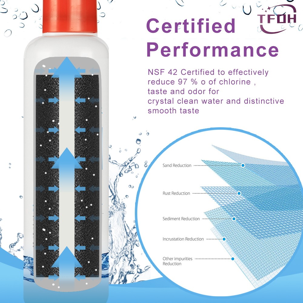 NEW 2PACK W10413²645A EDR2²RXD1 Filter 2 9082 Refrigerator Ice Replacement USA