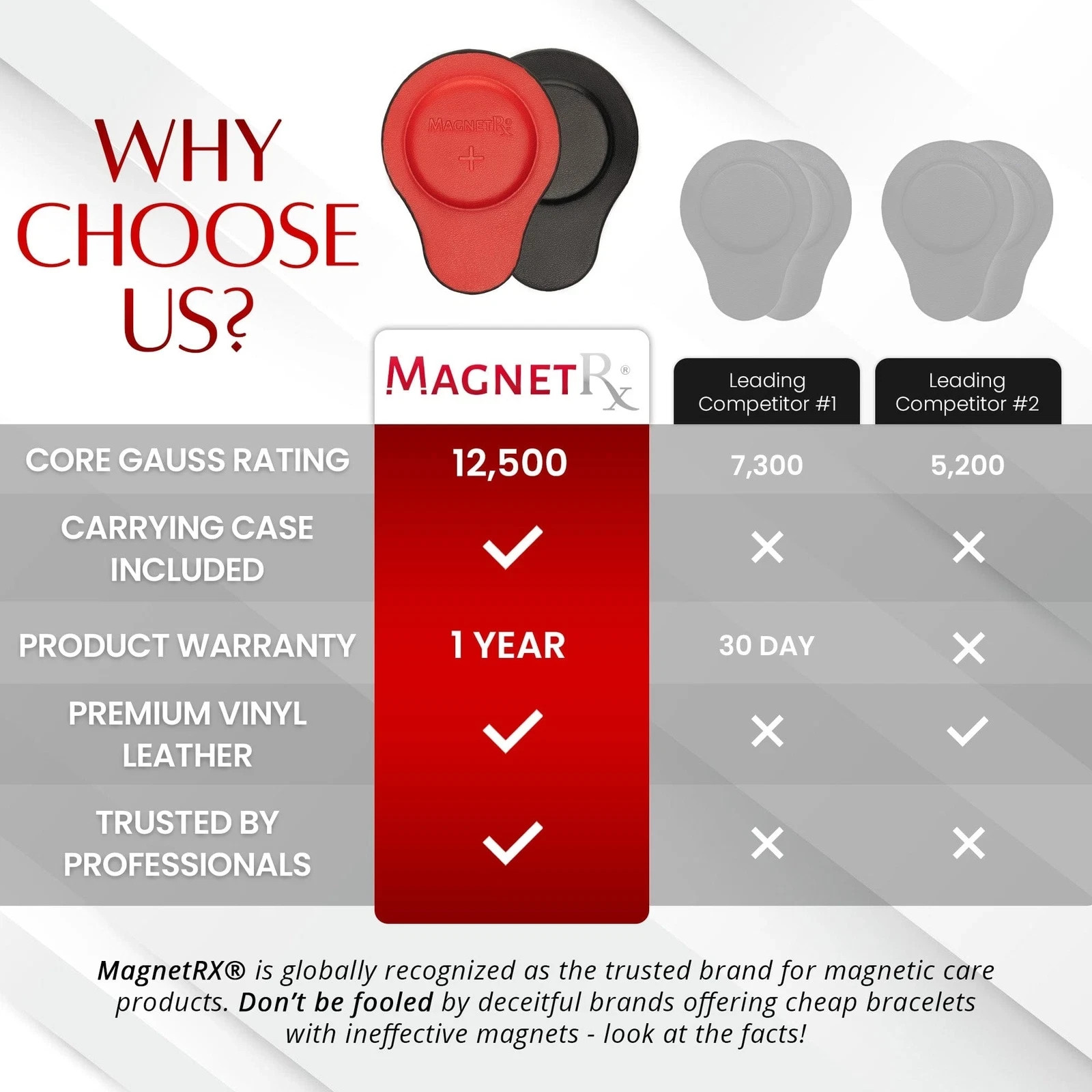MagnetRX® Biomagnetism Therapy Magnets Biomagnetic Health Magnets Kit Set