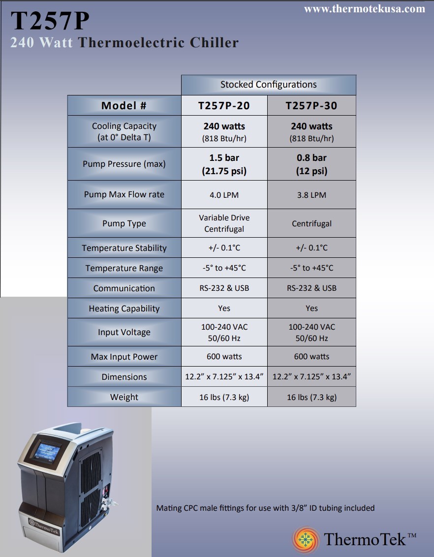 ThermoTek T257P-30 240W Solid State Recirculating Chiller/Heater Cleaned/Tested