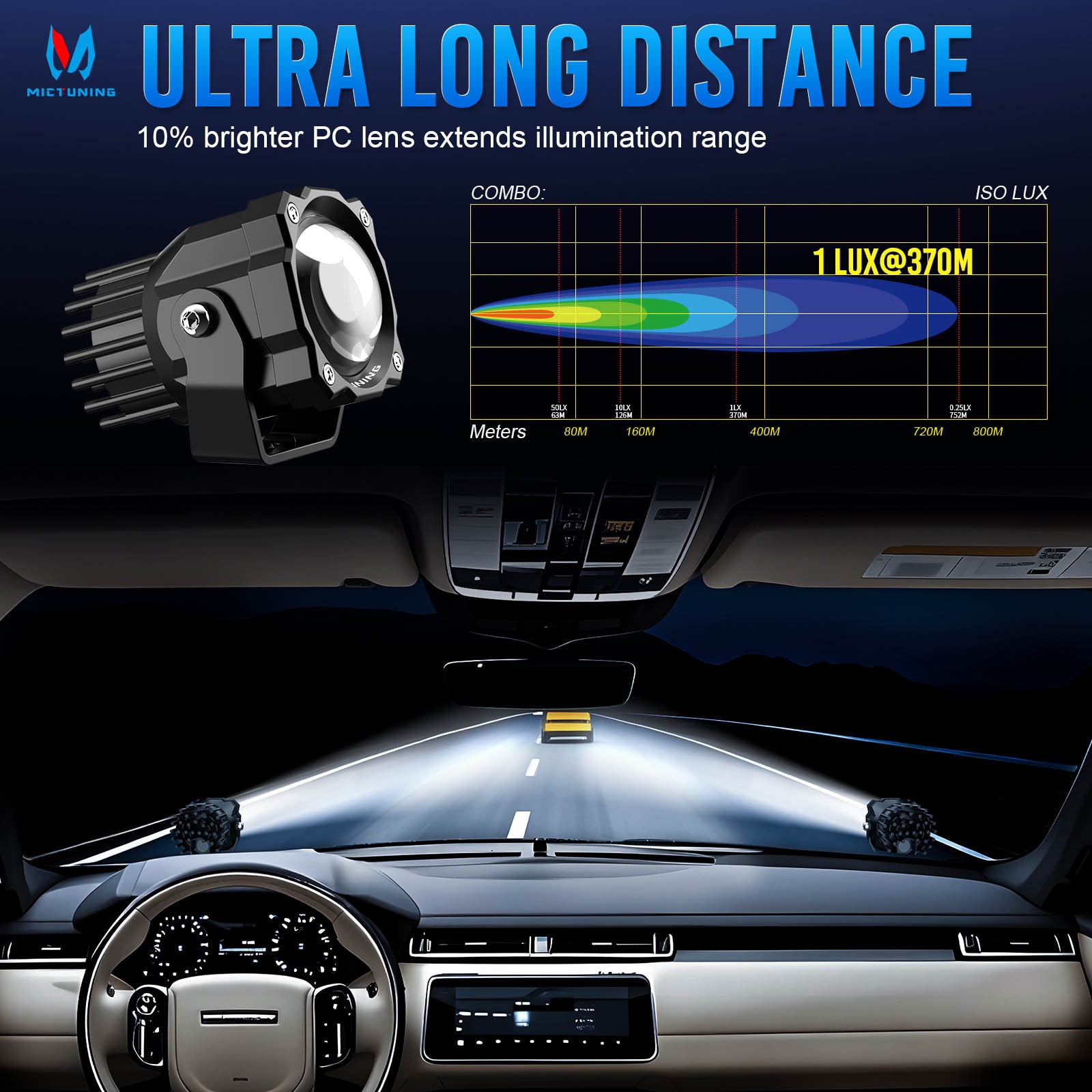 MICTUNING Light Pods 3 Inch 72W Square Off-Road Driving Fog Lamp Spot Flood Beam