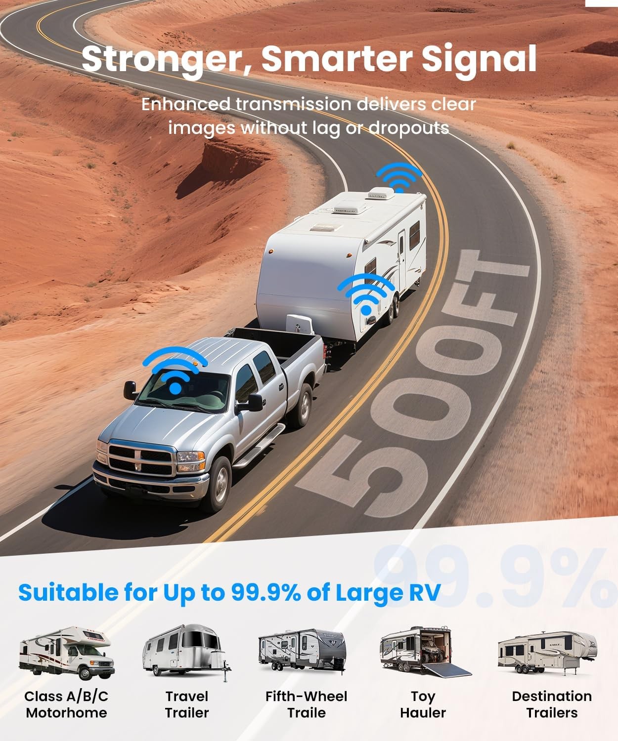 AUTO-VOX WF4 Wireless RV Camera System For Driving &Reversing 7.2" 1080P Monitor