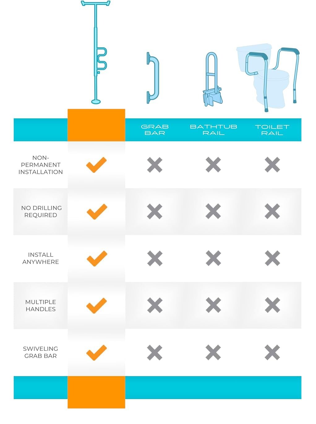 Bath & Shower Grab Bars