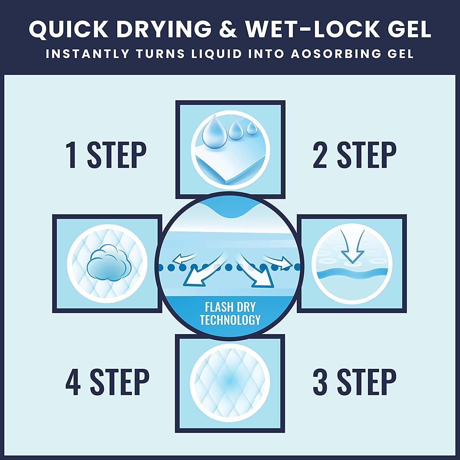 PETSWORLD Enormous Dog Training/Potty Pads (37x54 inch)