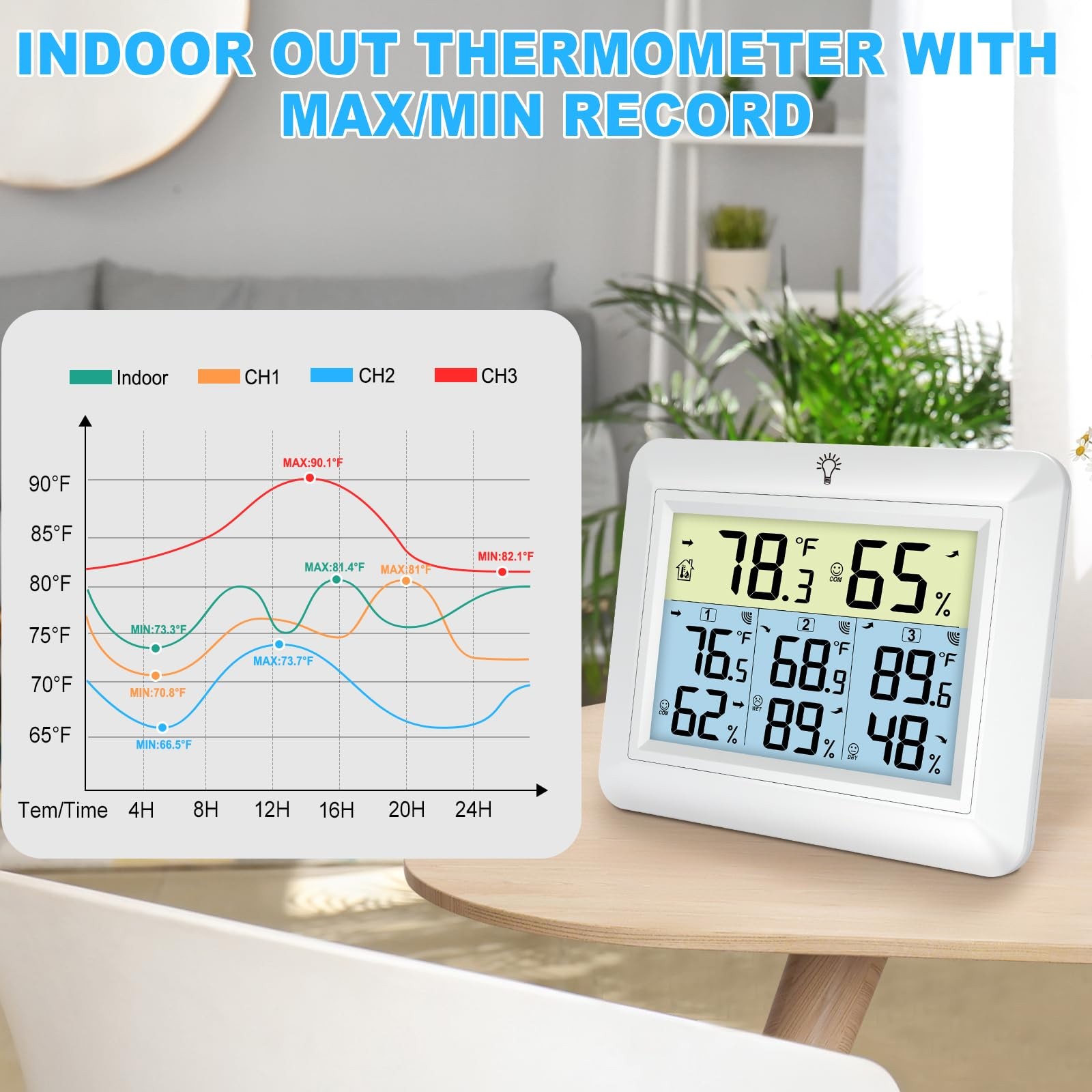 Weather Station Wireless Indoor Outdoor Thermometer with 3 Sensors, Remote Te...