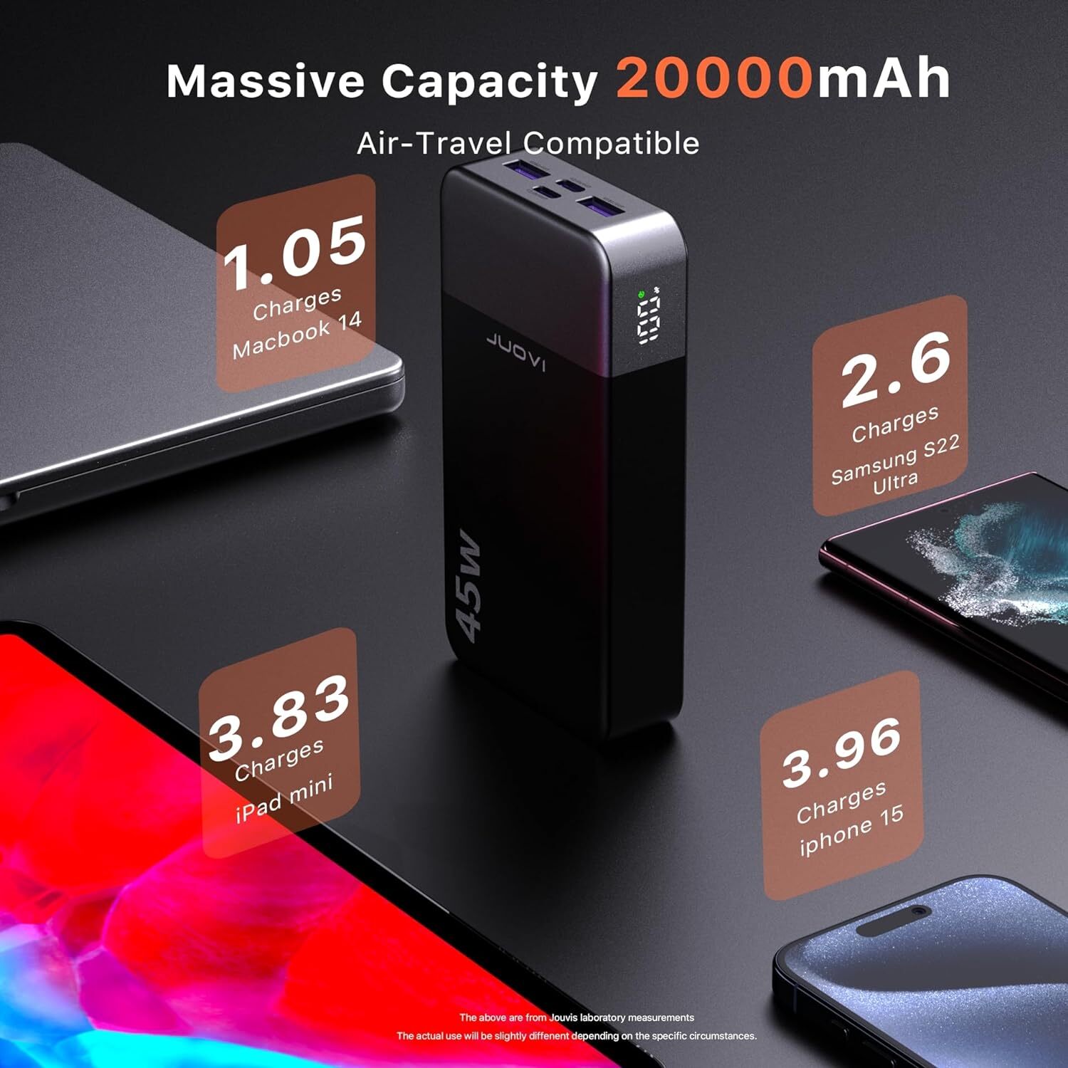 Power Bank 20000mAh 45W Charging Portable External Battery Backup For Cell Phone