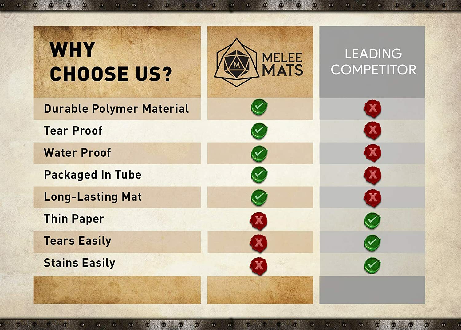 Melee Mats Battle Gaming Mat for DND, 24 x 36 Tabletop Map