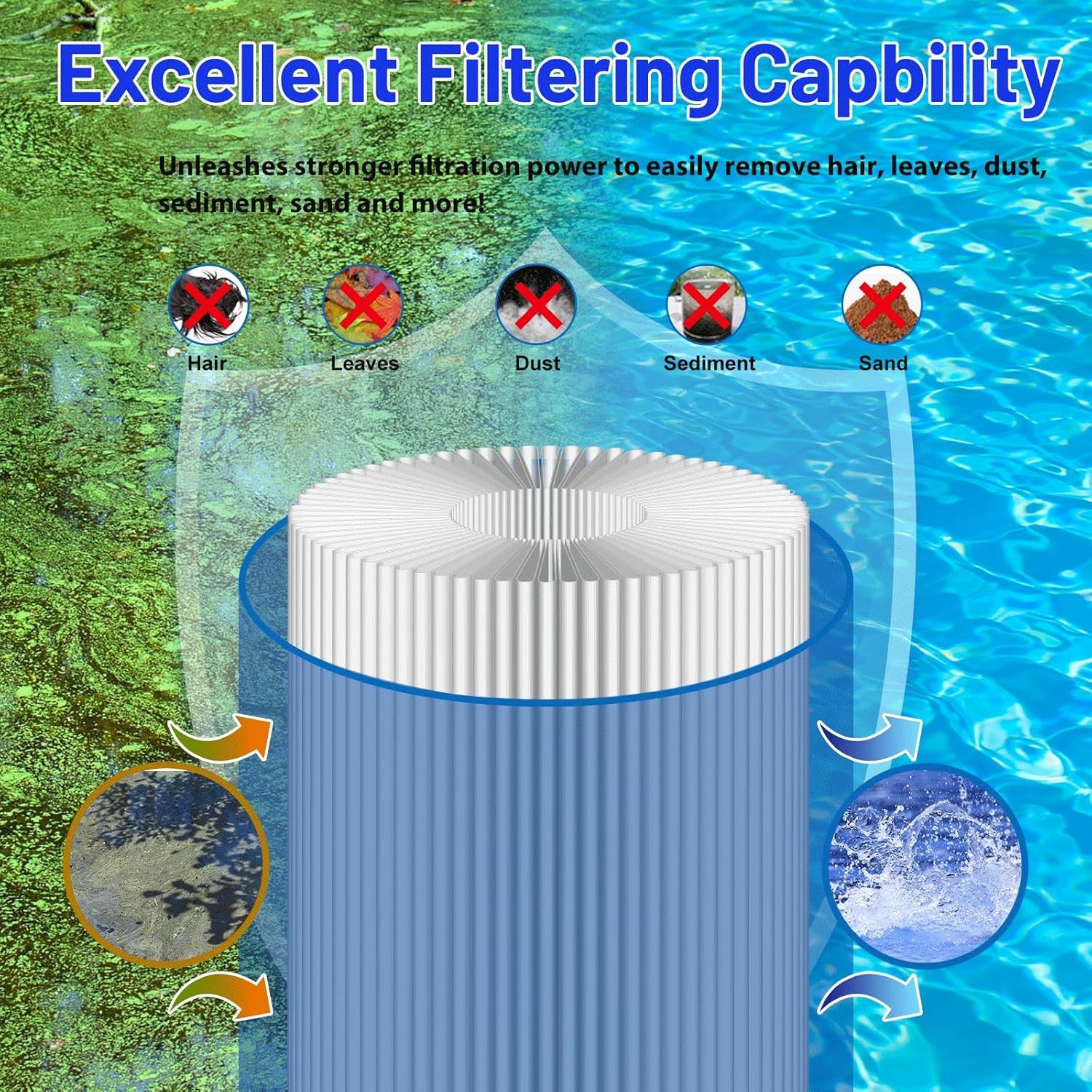 Sta-Rite System S7M120 Inner and Outer Set Pool Filters Replacement SR300