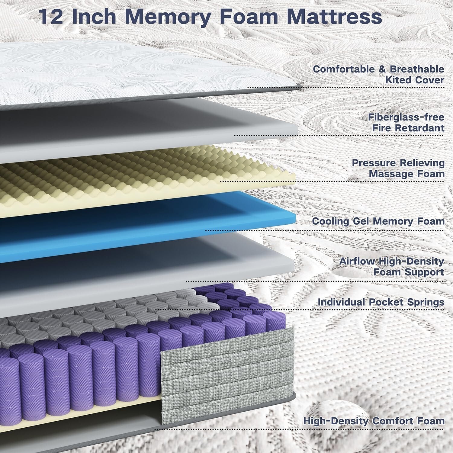 6/8/10/12/14 Inch Twin Full Queen King Gel Memory Foam Spring Mattress In A Box