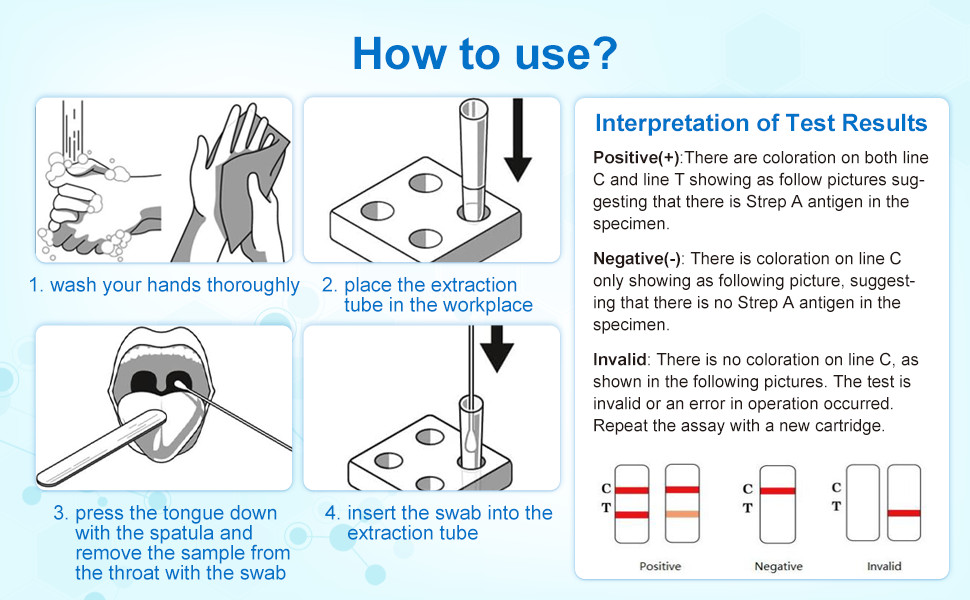 2x Strep A Rapid Test Kit, Home Throat Swab Self-Check, Throat Swab Rapid Result