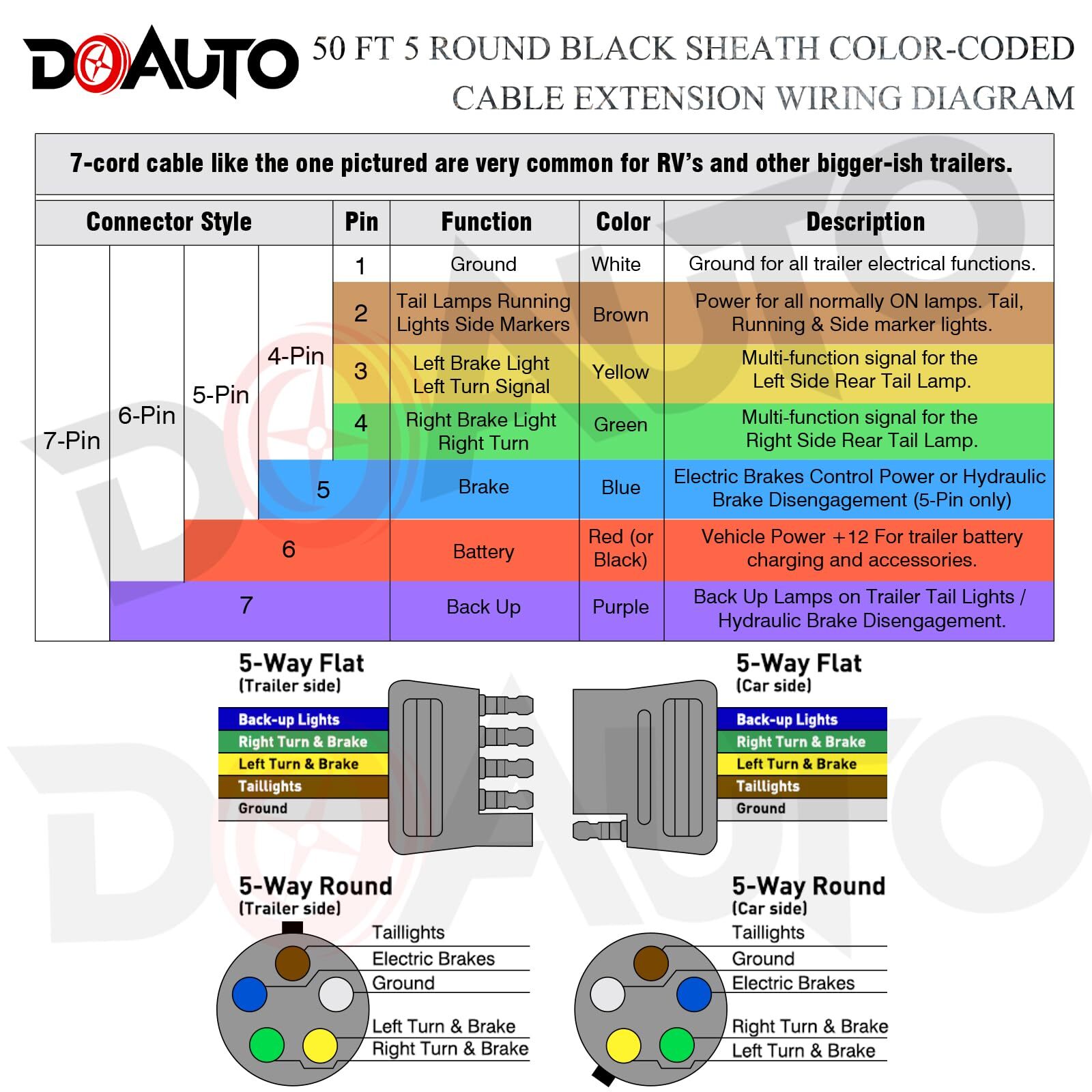 50ft Heavy Duty 14AWG 5-Way RV Trailer Wiring Harness Cable