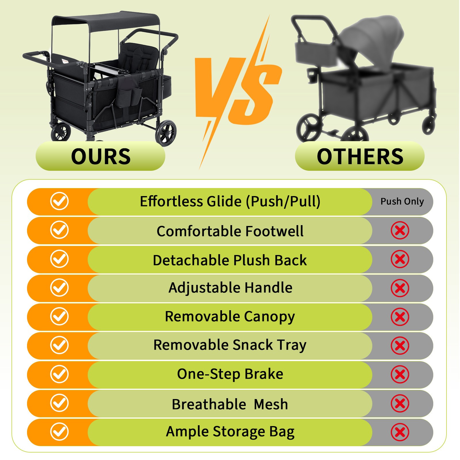 4 Seater All-Terrain Wagon Stroller Premium Wagon Stroller with Safety Harness