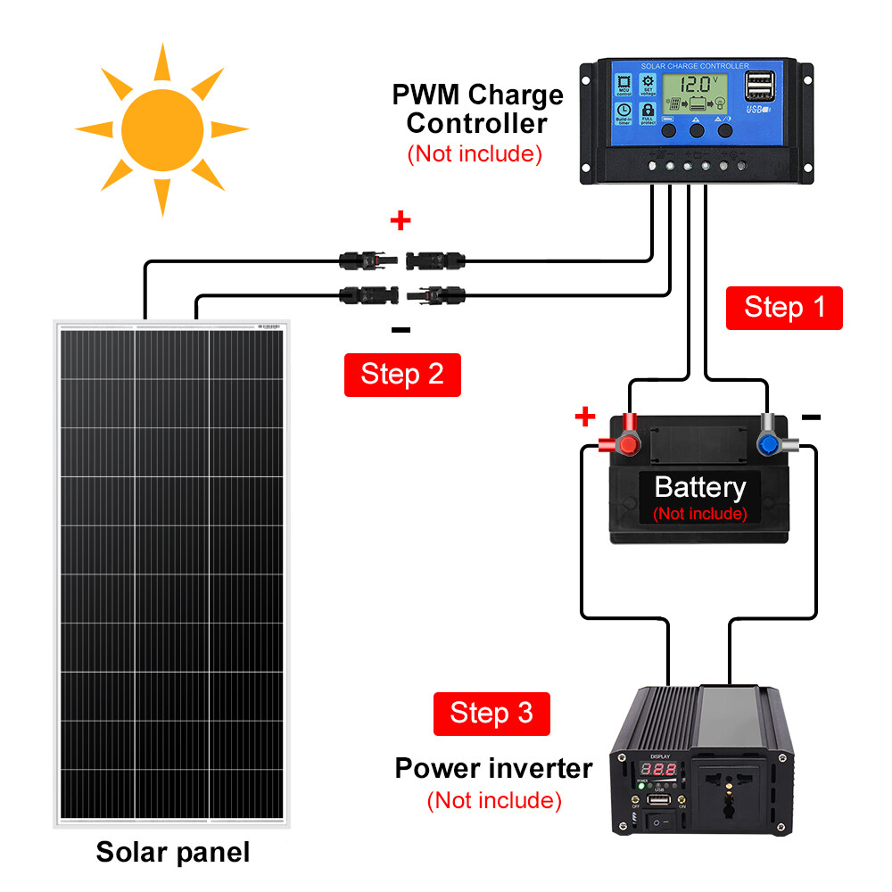 Dokio 200w Mono Solar Panel Monocrystalline for Home/Caravan/RV/Camper