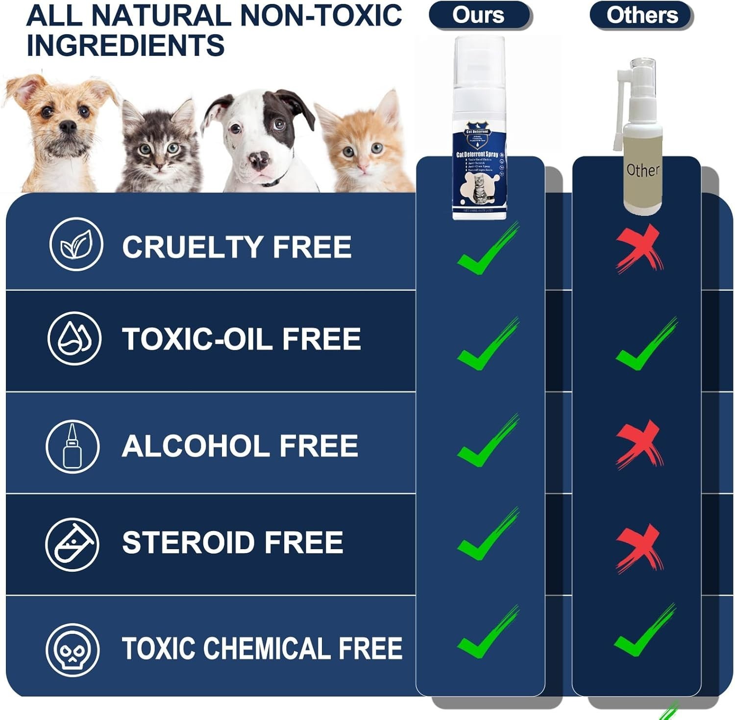 Cat Scratch Deterrent Spray Non-Toxic Stop Scratching Training Aid Natural 5oz