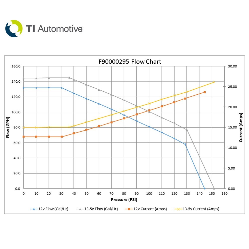 GENUINE WALBRO/TI F90000295 535LPH High Performance E85 Fuel Pump + QFS Kit