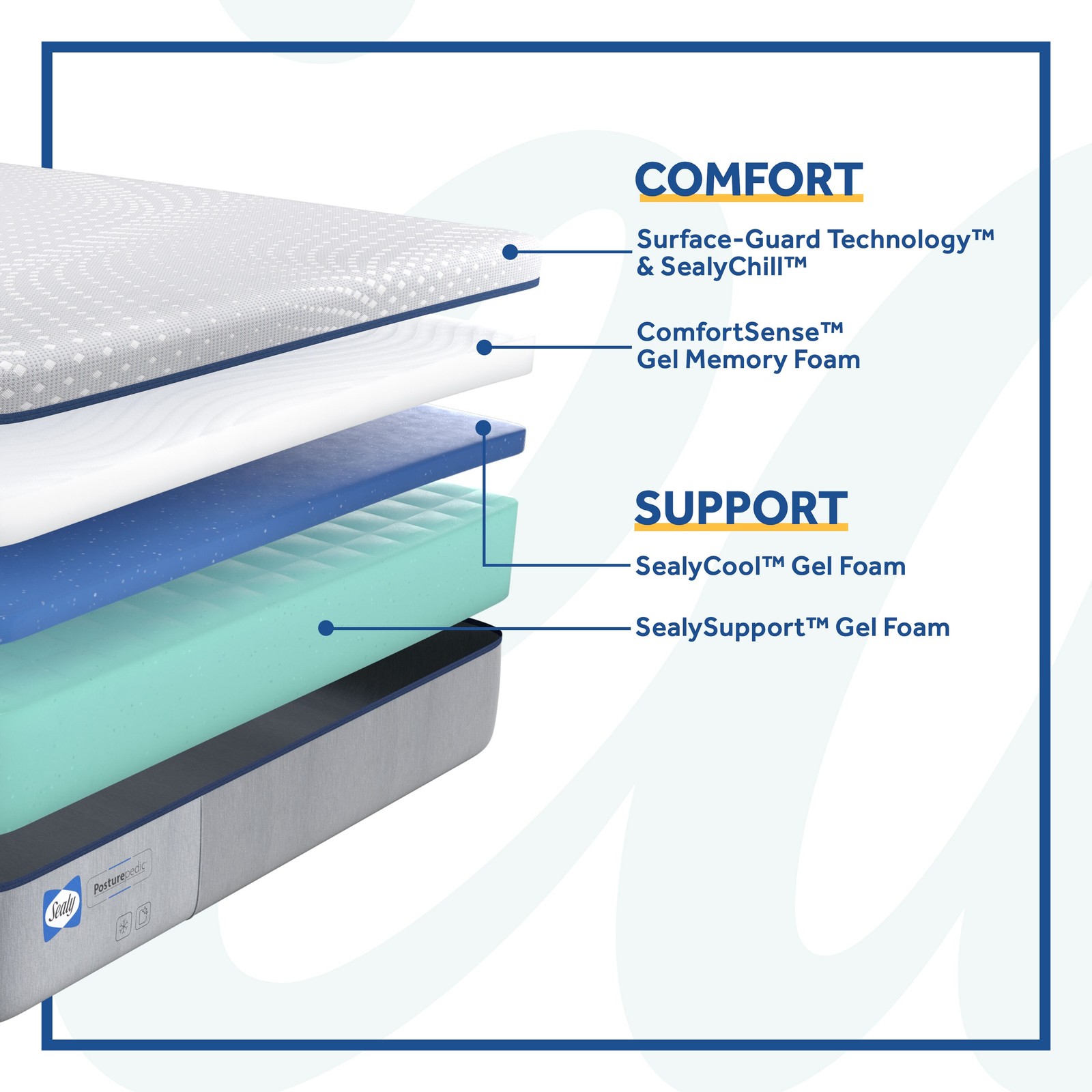 Sealy 13-in Firm California King Memory Foam Mattress