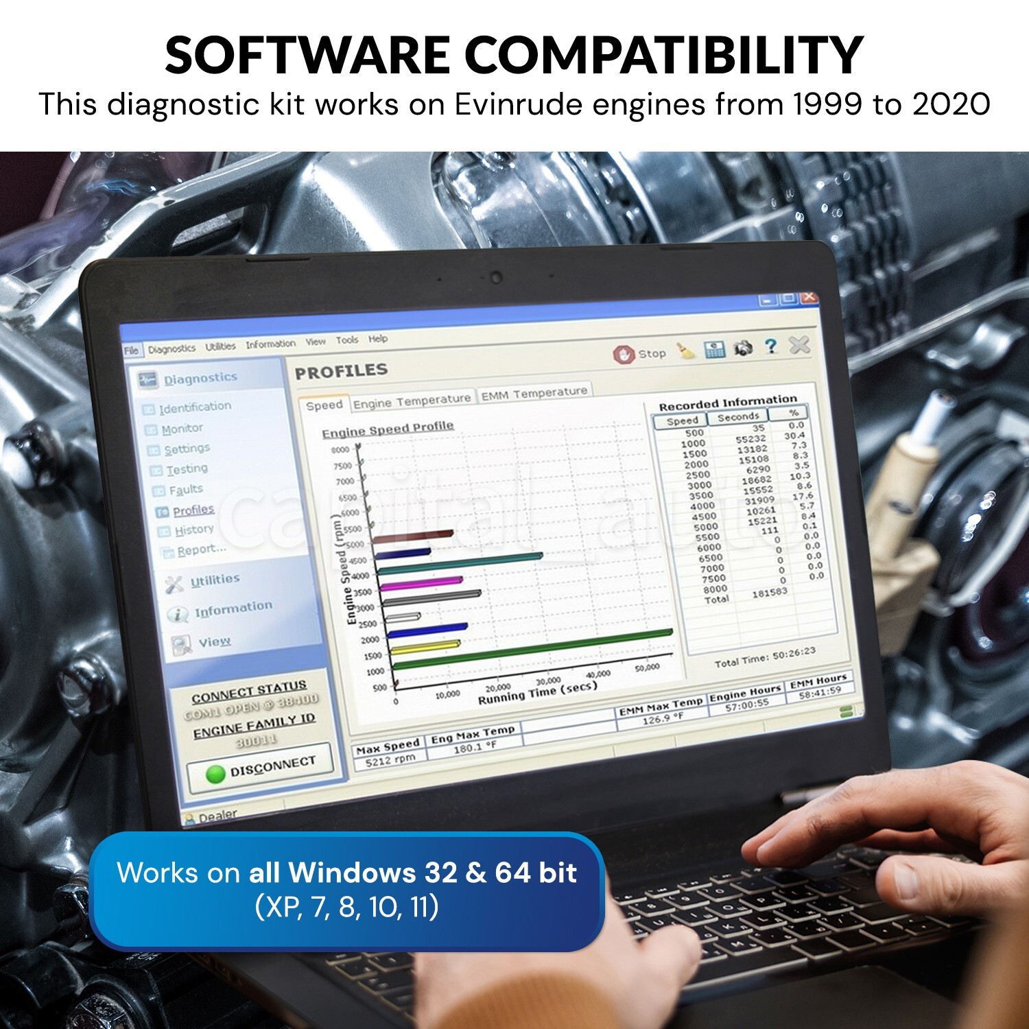 Diagnostic USB Cable tool KIT for Evinrude ETEC and FICHT outboard boat engines