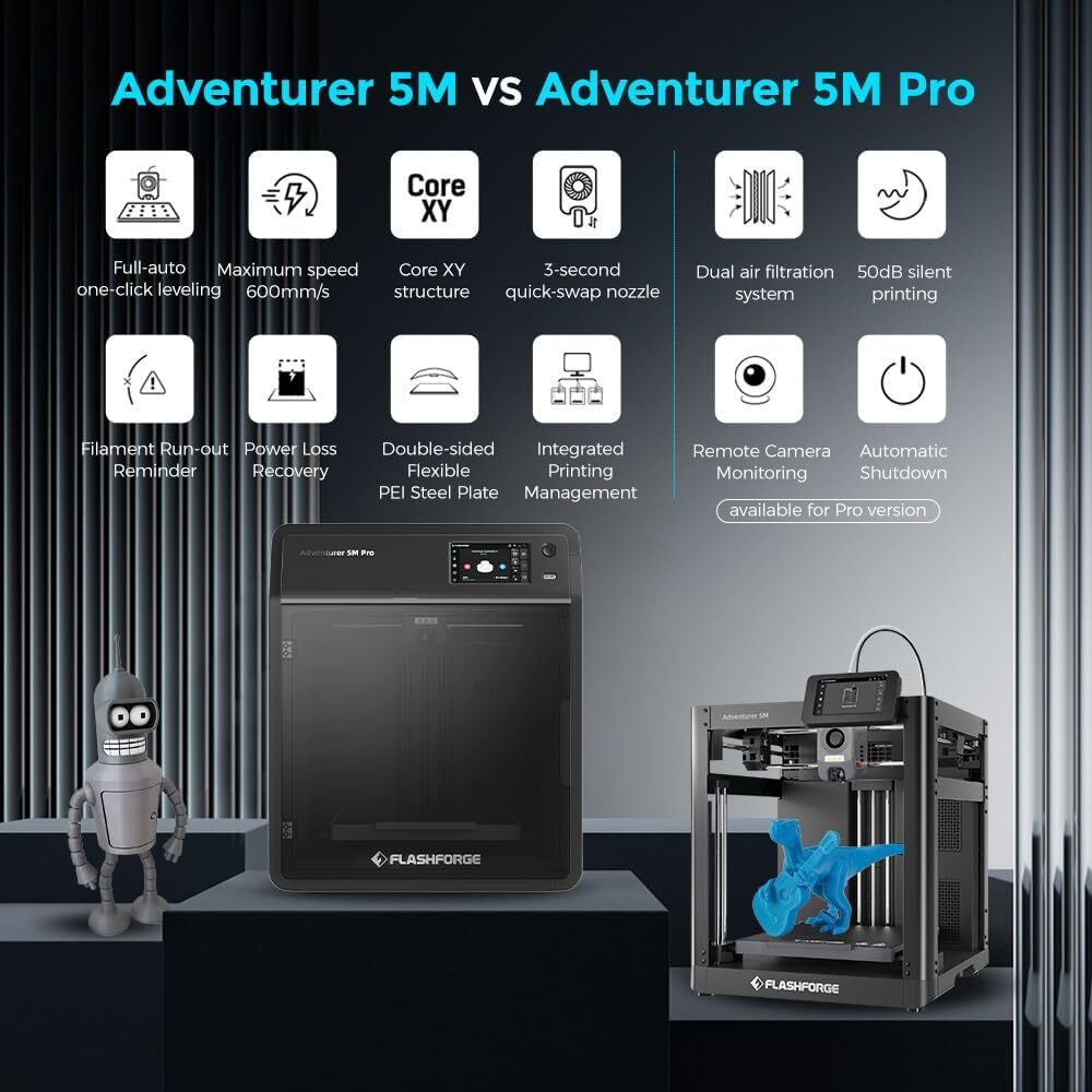 FLASHFORGE 3D Printer Adventurer 5M Pro Enclosed Core XY HEPA 13 Air Filter