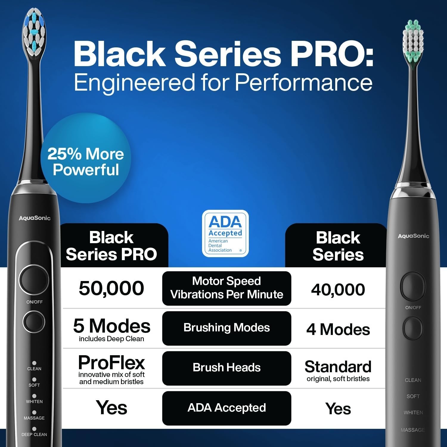 Aquasonic Black Series PRO – Ultra-Whitening Electric Toothbrush – 5 Modes