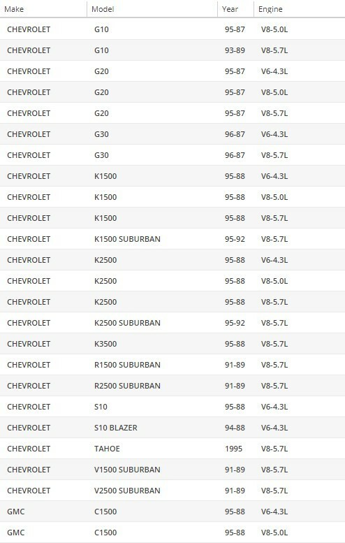 OAW Water Pump G1620 for 87-95 Chevrolet & GMC 4.3L 5.0L 5.7L