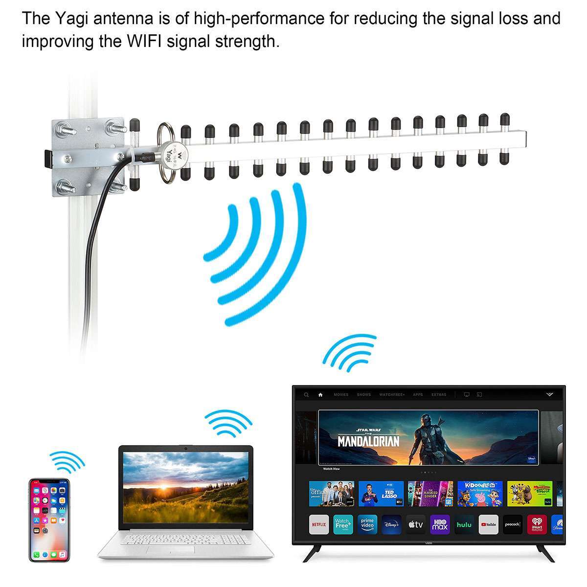 2.4GHz Yagi WiFi Antenna 25dBi Outdoor Directional Signal for Wireless Router