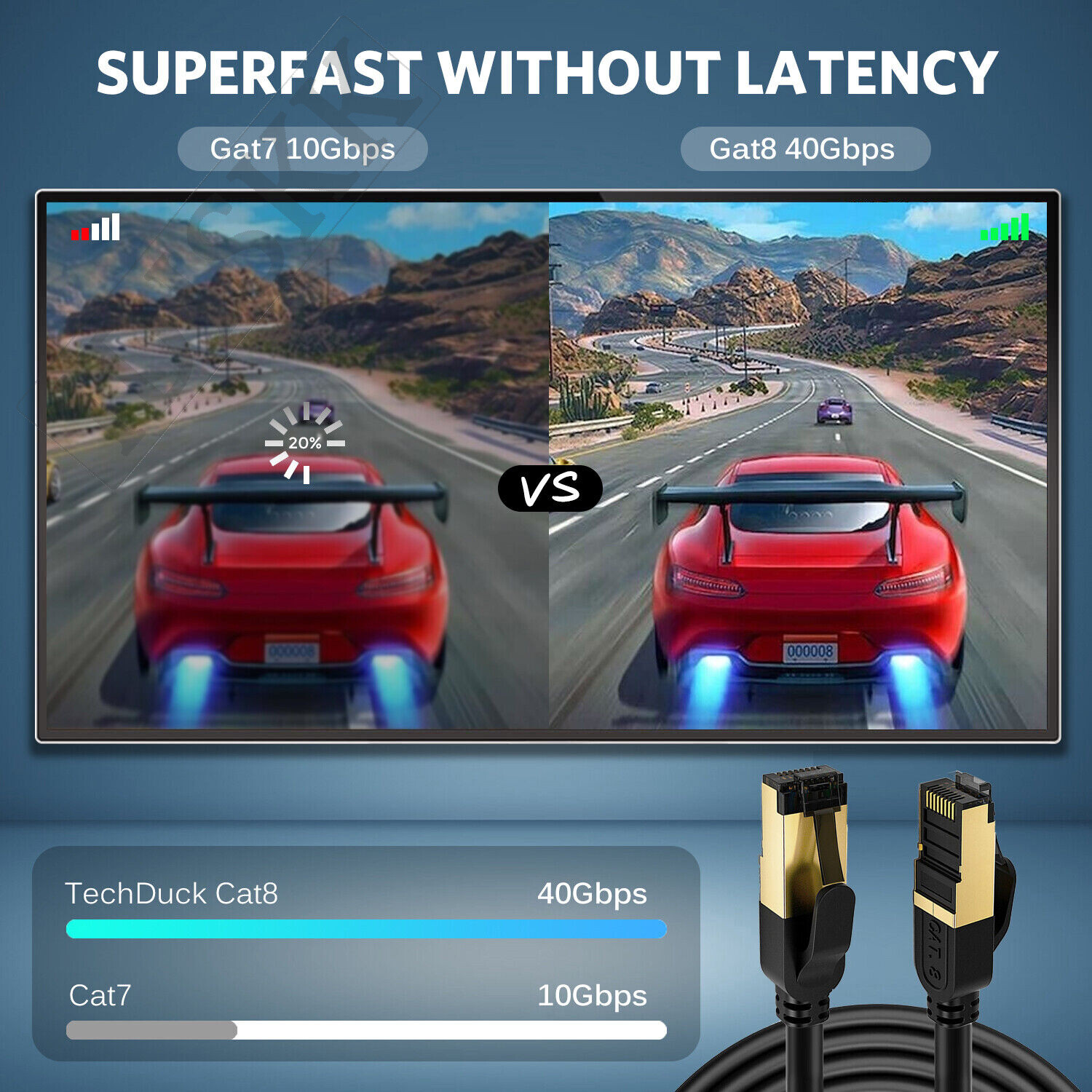 Cat 8 RJ45 Ethernet Cable Super Speed 40Gbps Patch LAN Network Gold Plated Lot